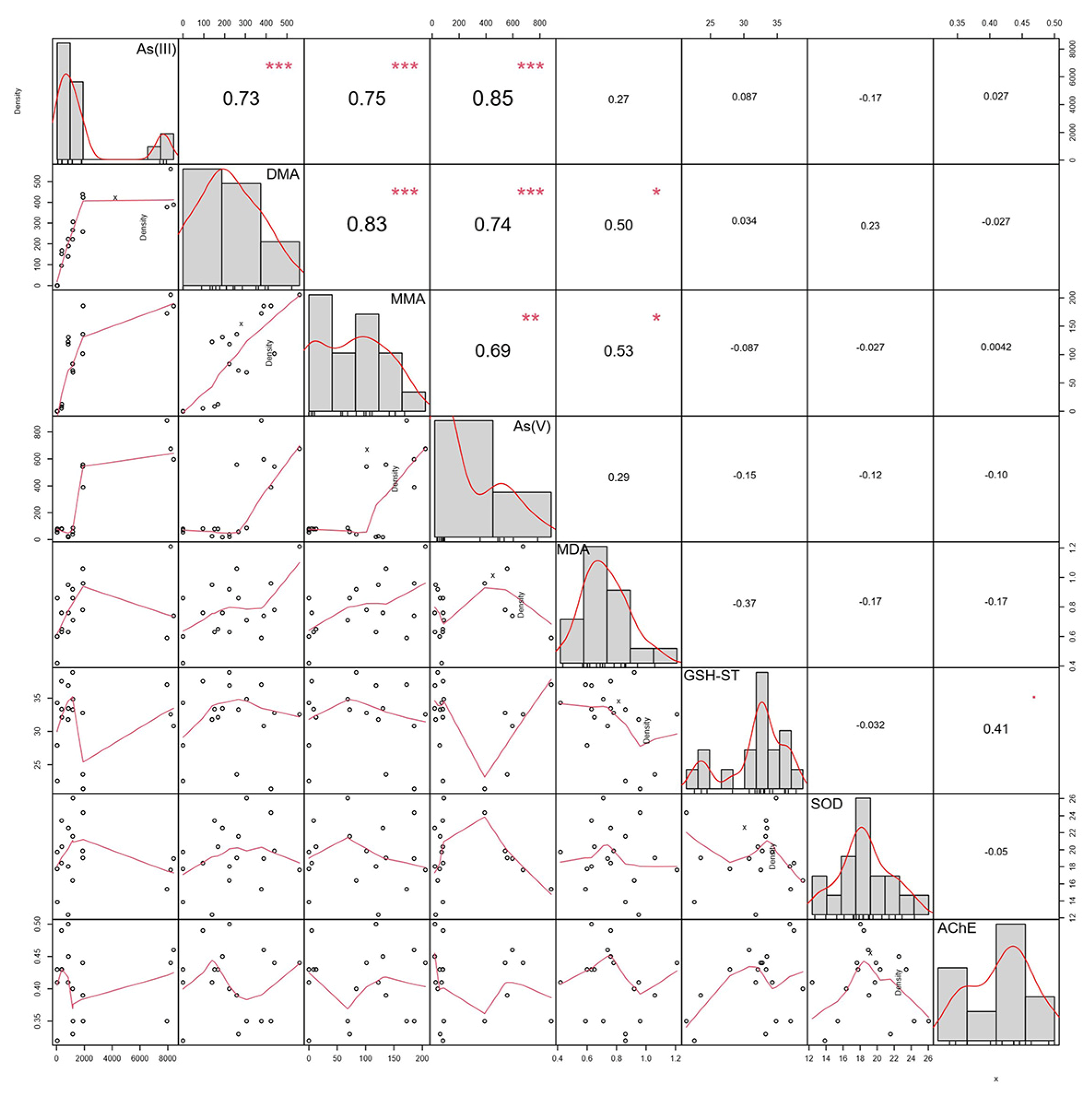Toxics 12 00221 g005