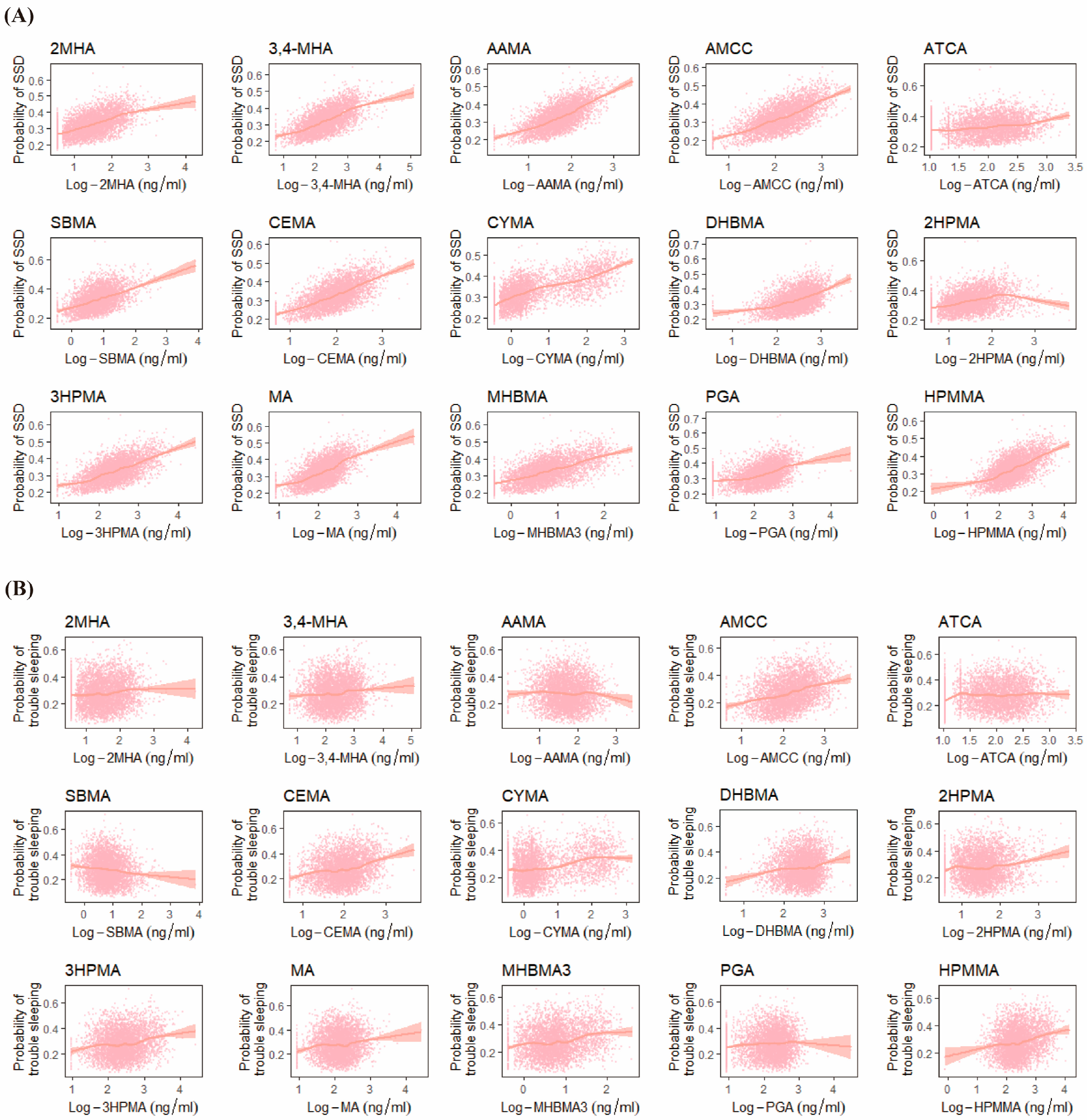 Toxics 12 00222 g001