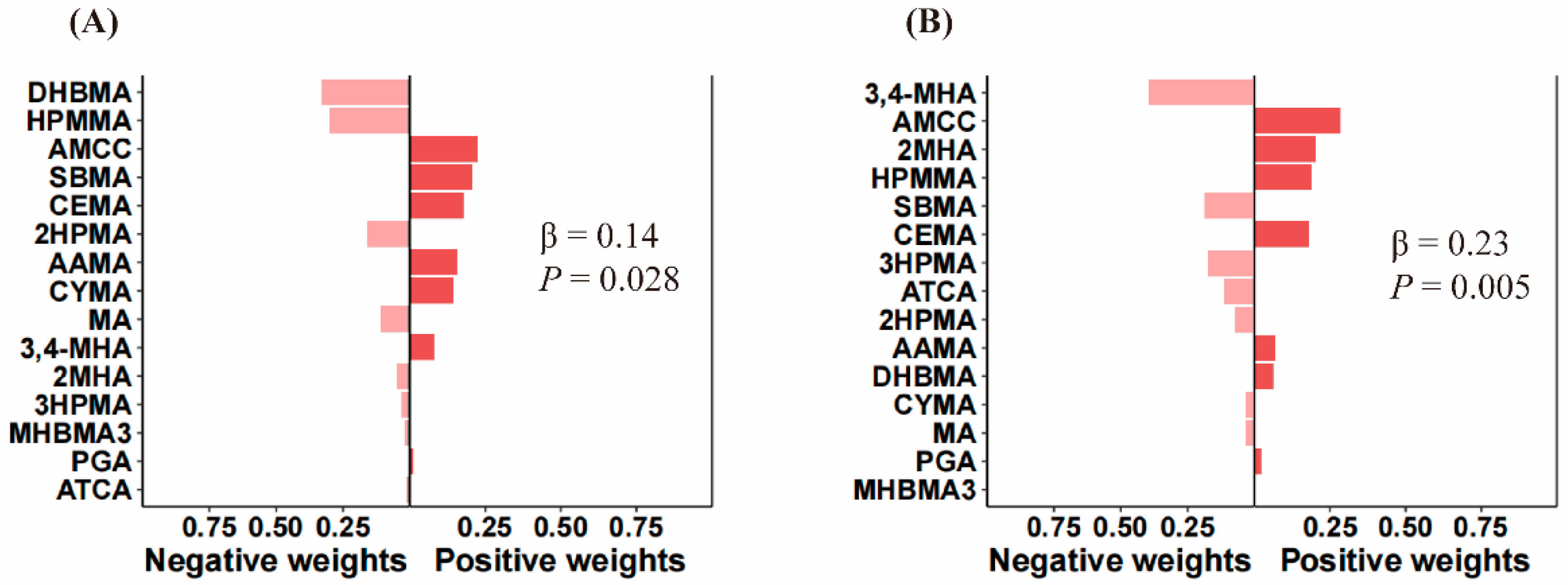 Toxics 12 00222 g002