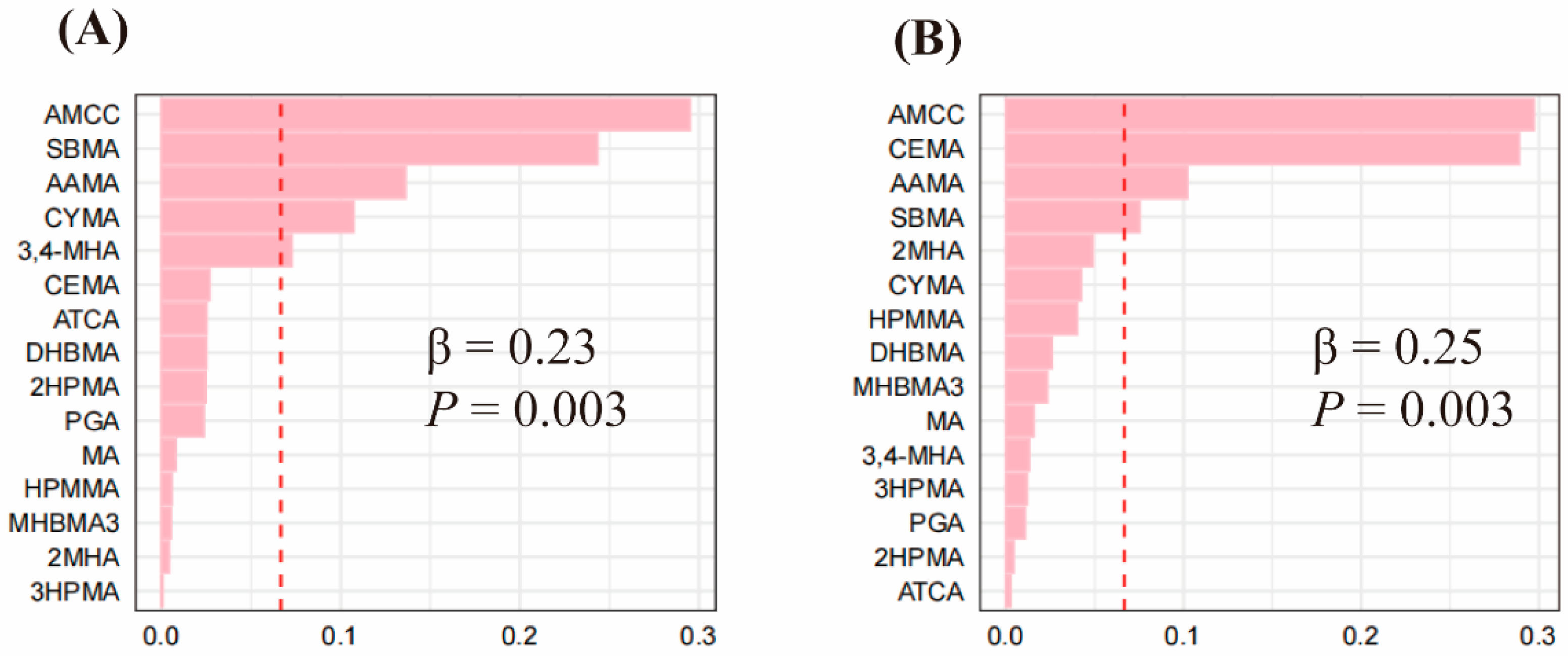 Toxics 12 00222 g003