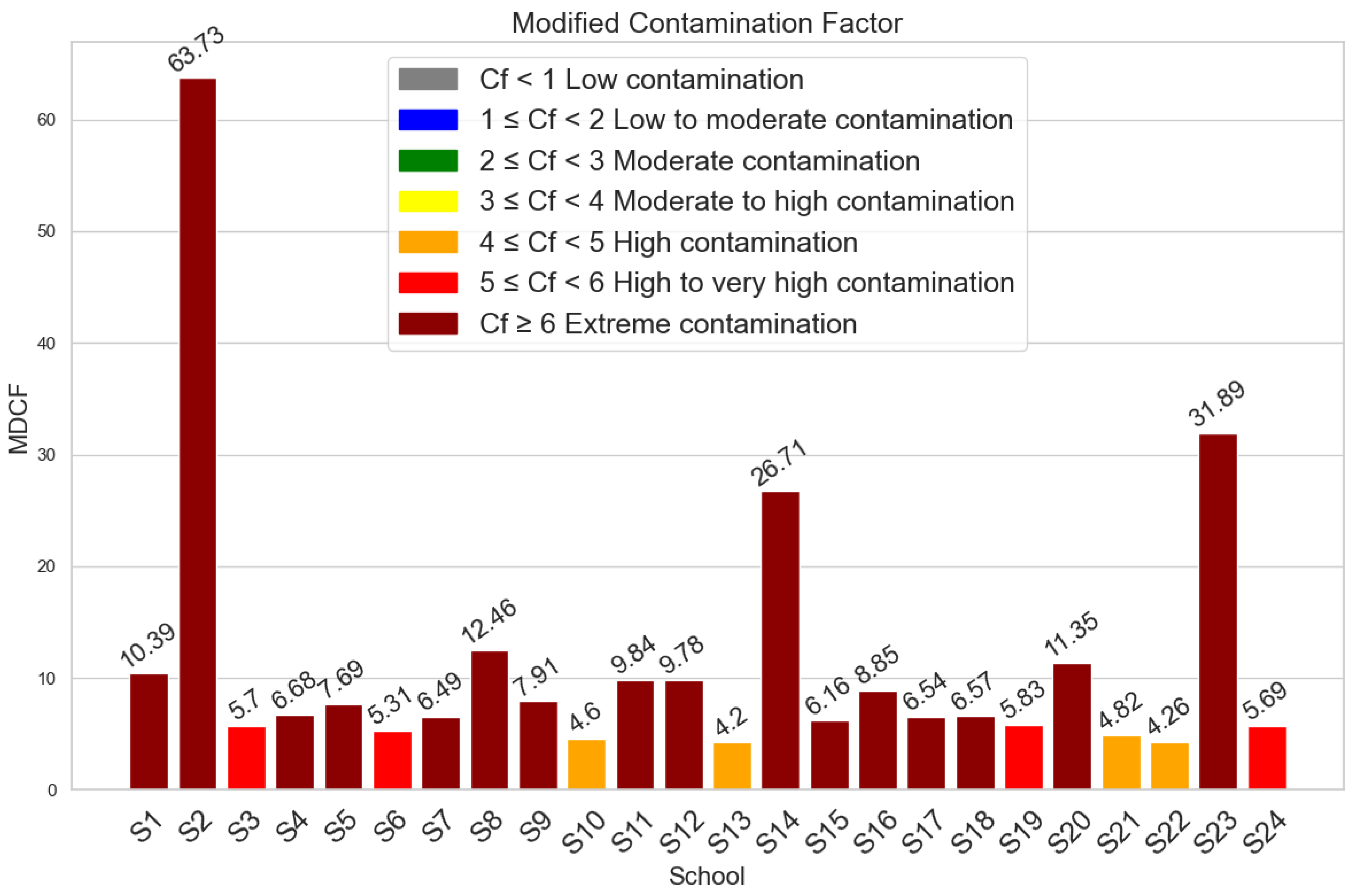 Toxics 12 00224 g004
