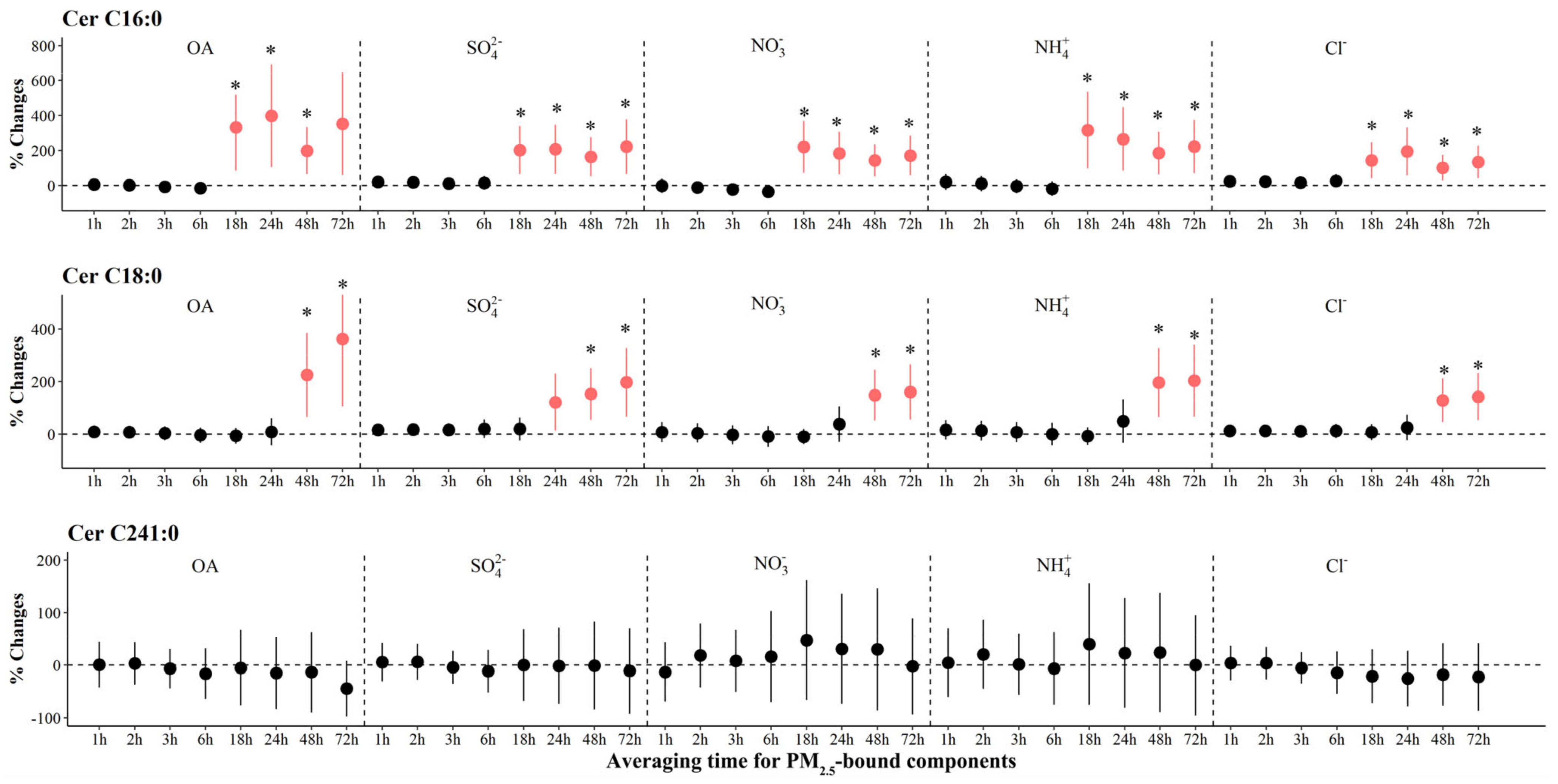 Toxics 12 00225 g002 Toxics 12 00225 g002