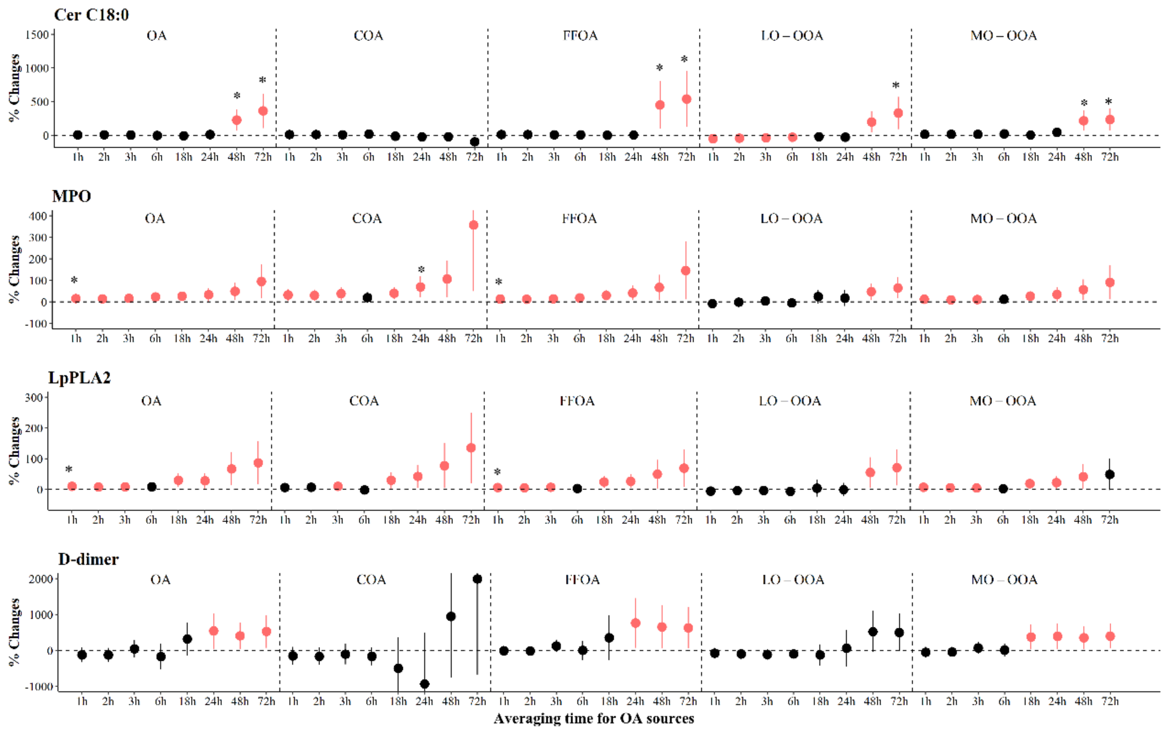 Toxics 12 00225 g003 Toxics 12 00225 g003