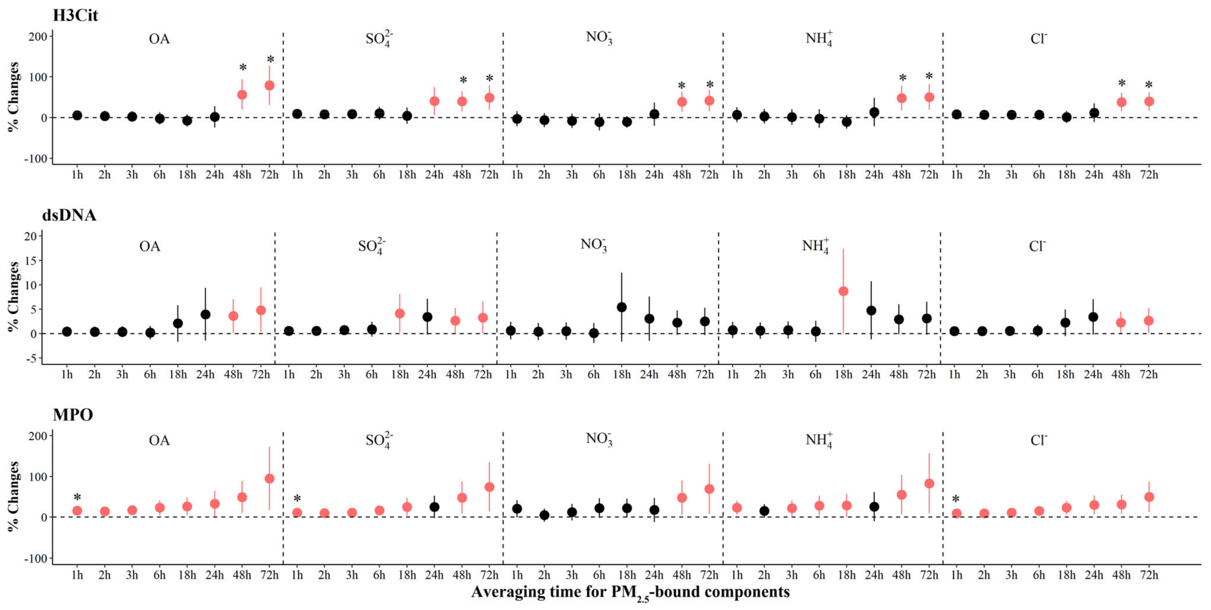 Toxics 12 00225 g004 Toxics 12 00225 g004