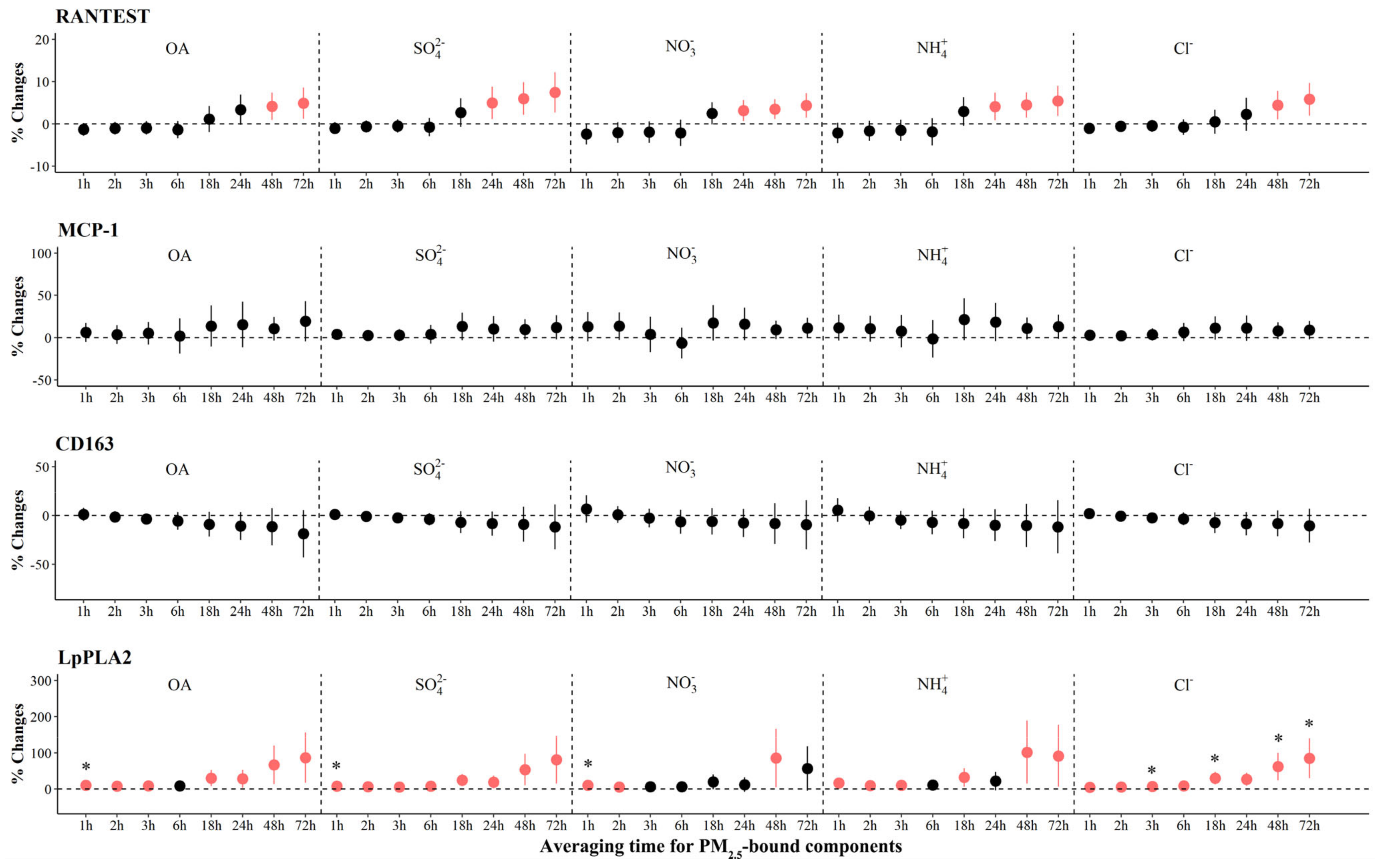Toxics 12 00225 g005 Toxics 12 00225 g005