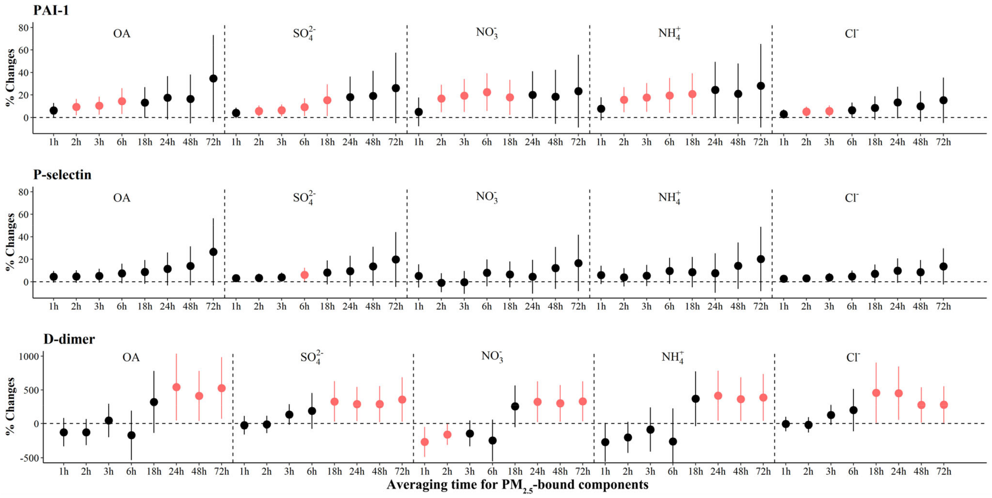 Toxics 12 00225 g006 Toxics 12 00225 g006