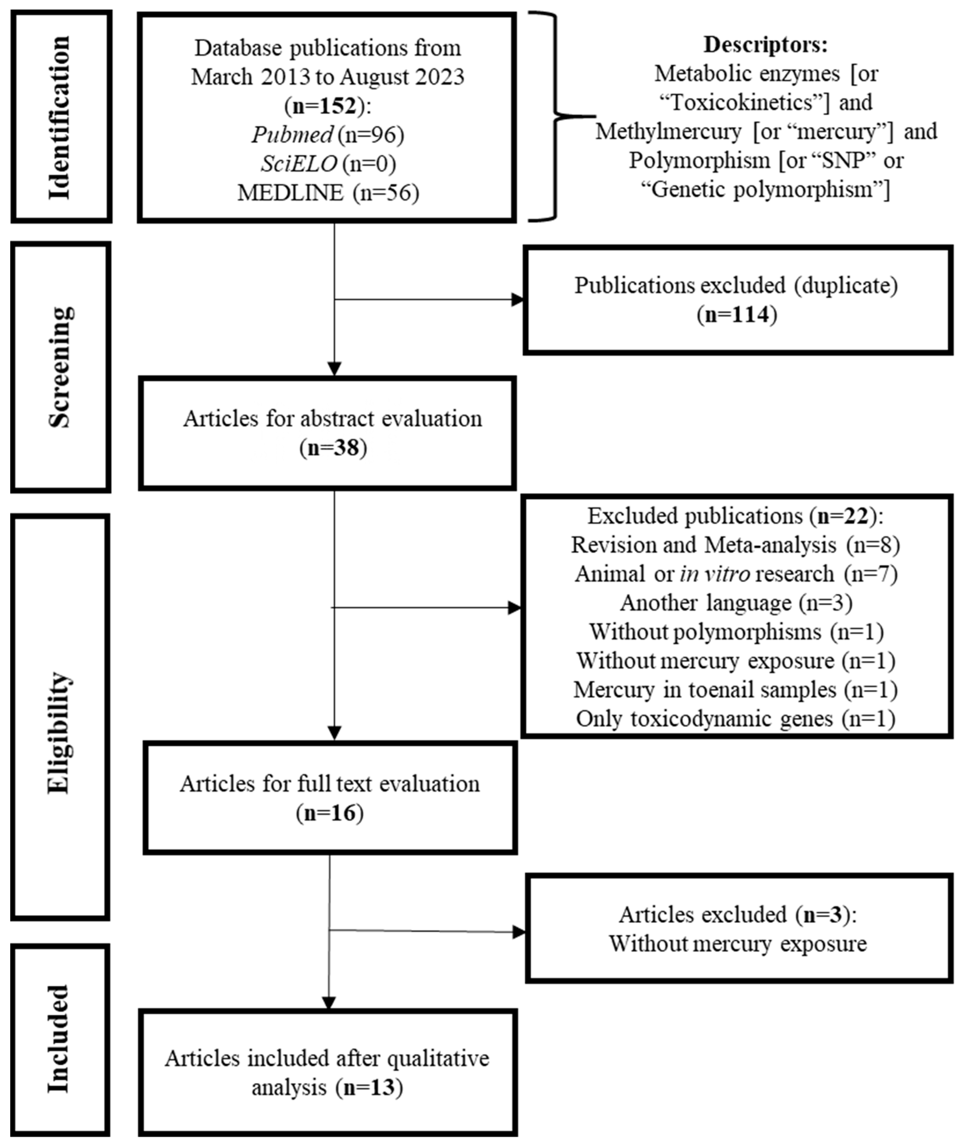Toxics 12 00226 g002