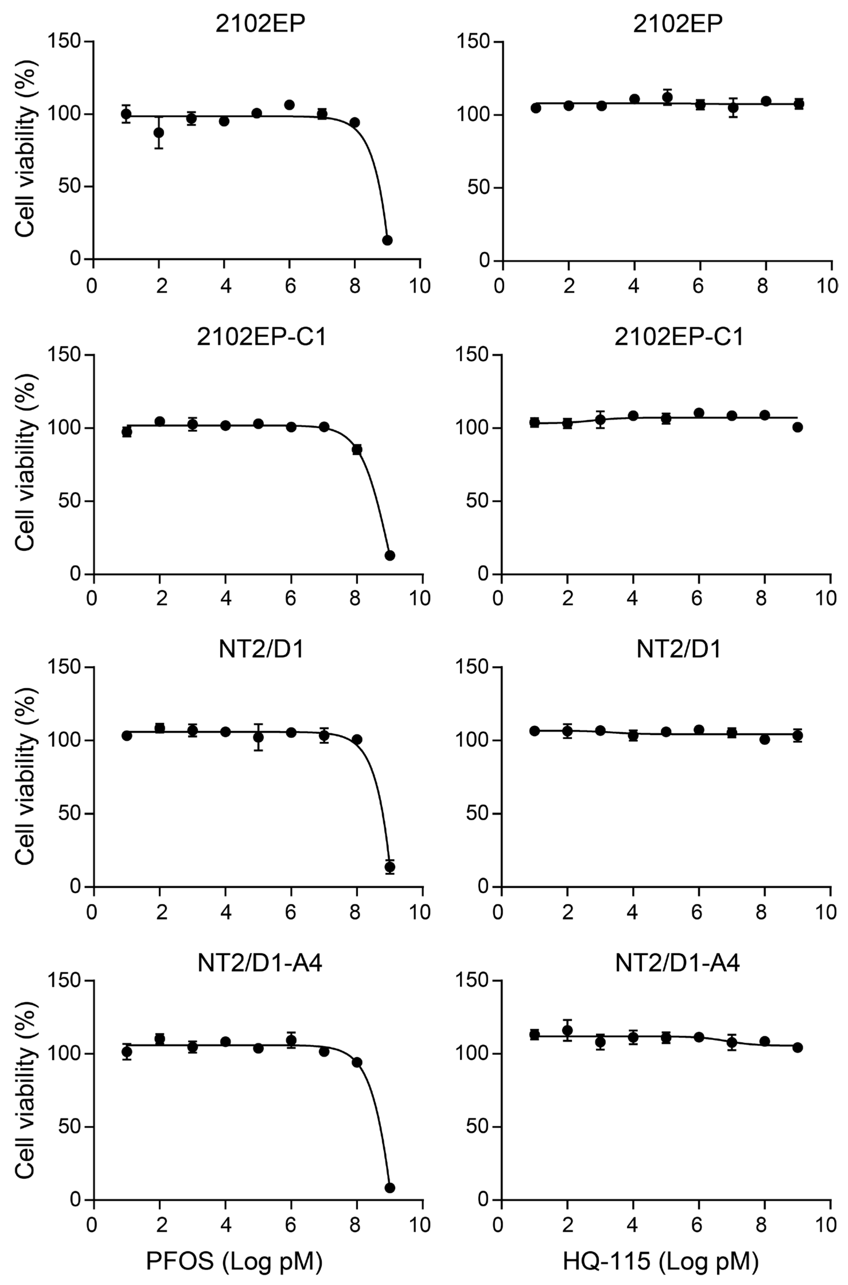 Toxics 12 00232 g002