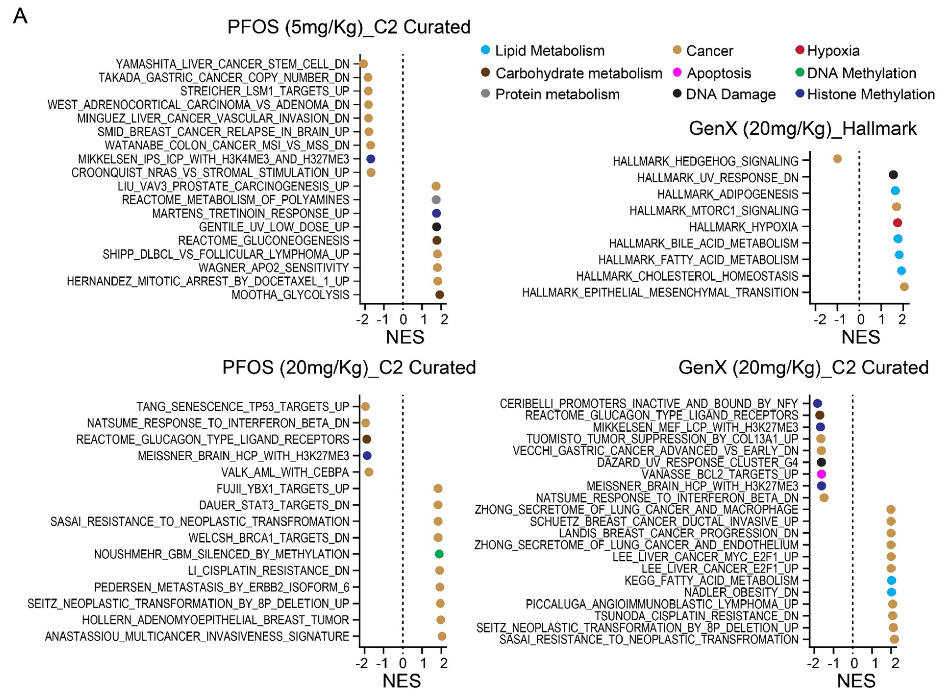 Toxics 12 00232 g004a