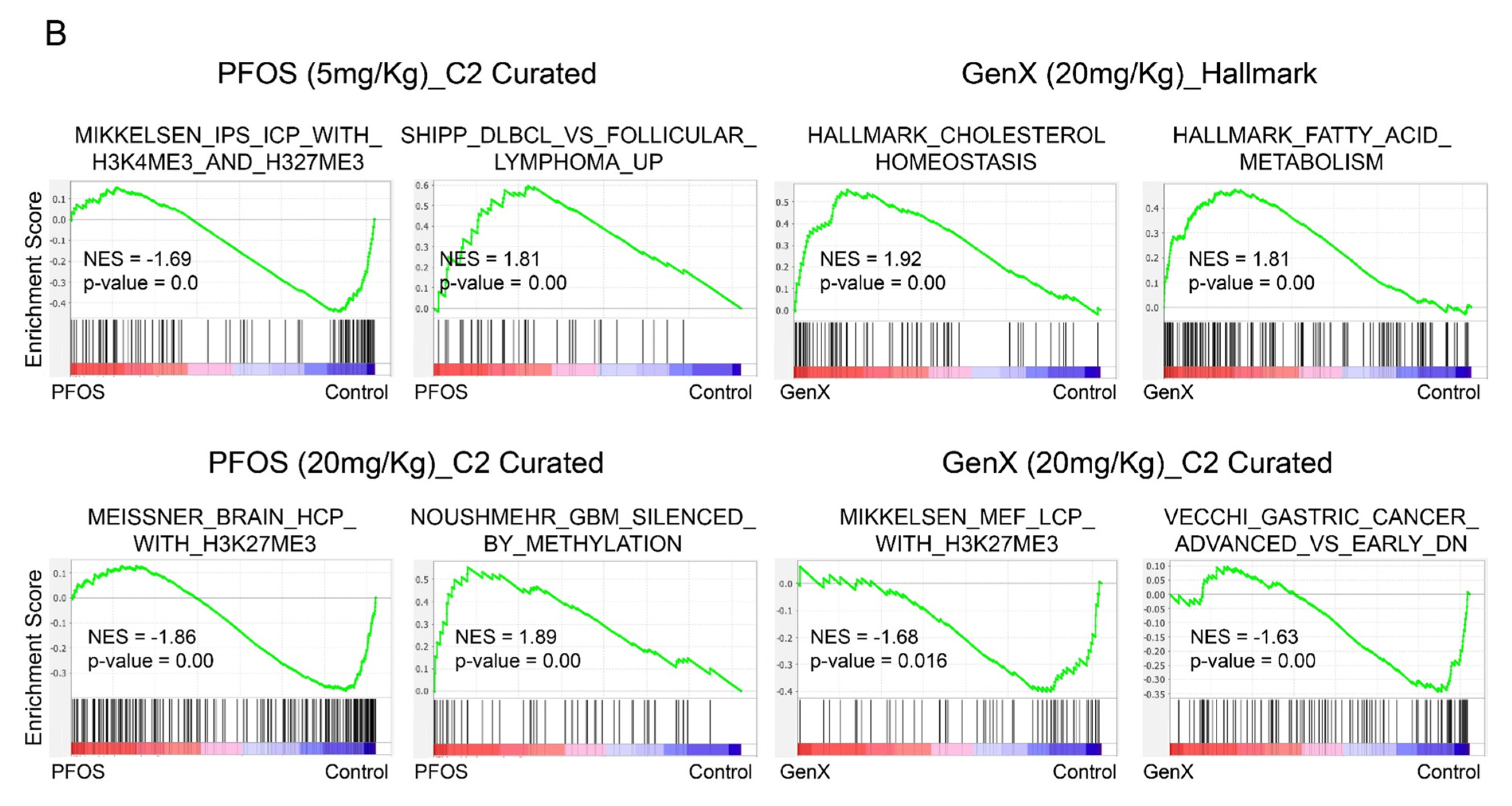 Toxics 12 00232 g004b