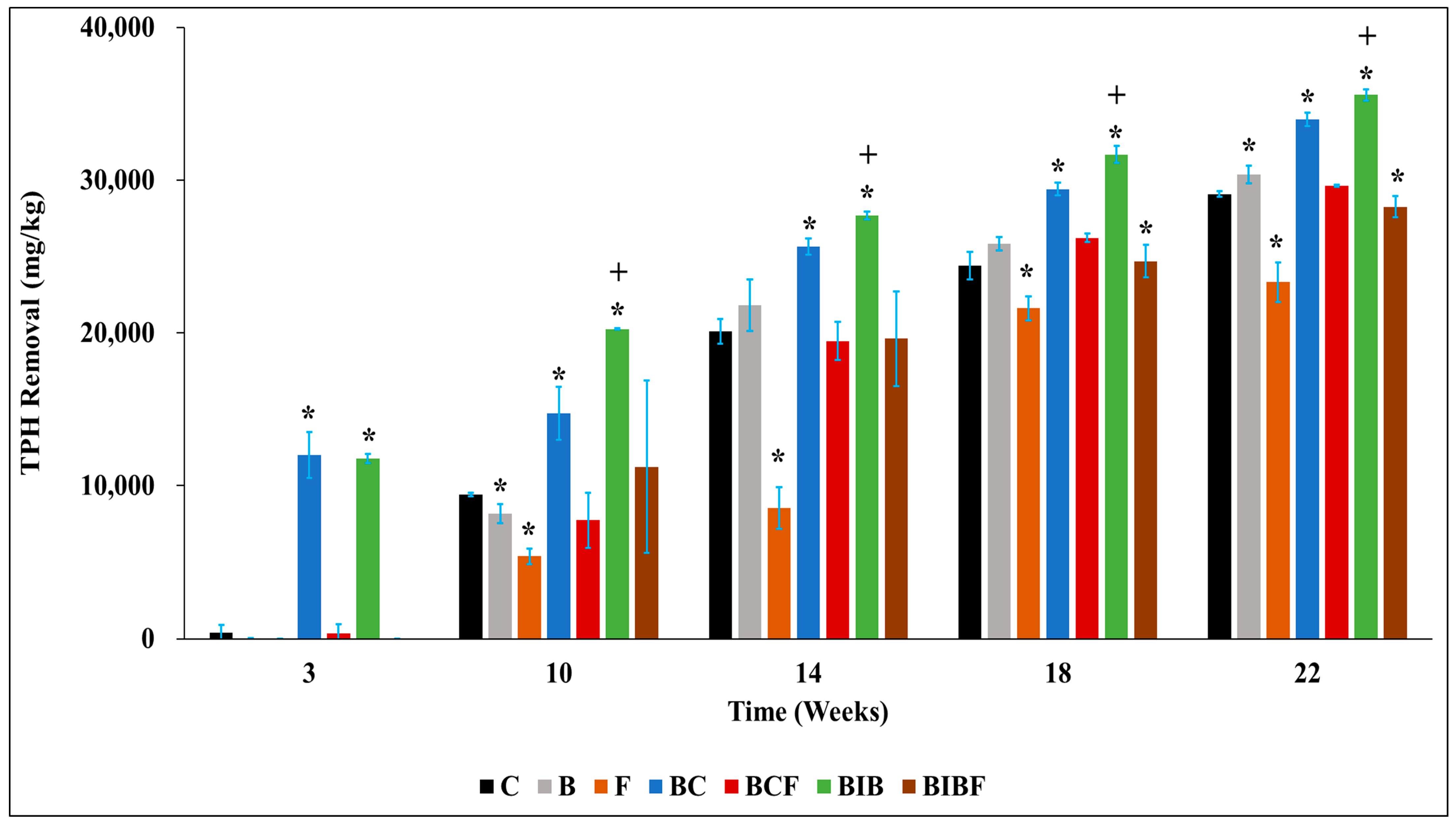 Toxics 12 00234 g002