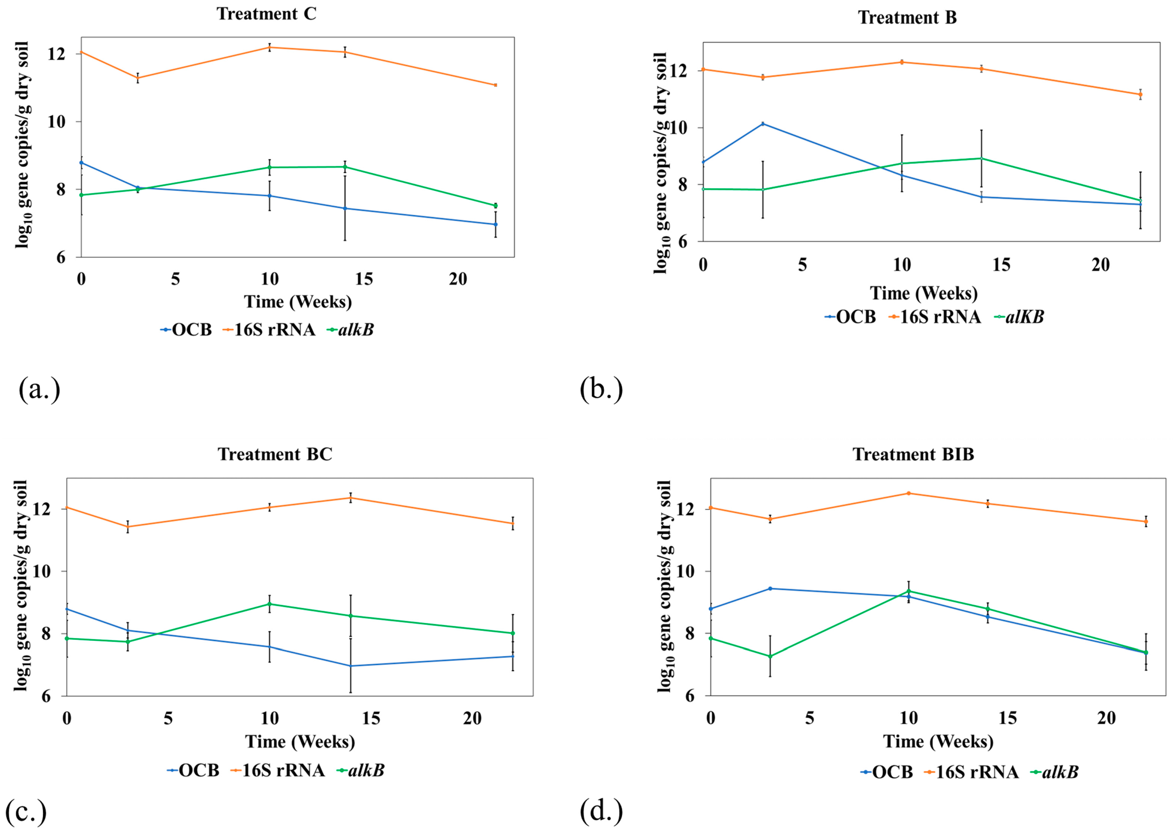 Toxics 12 00234 g003