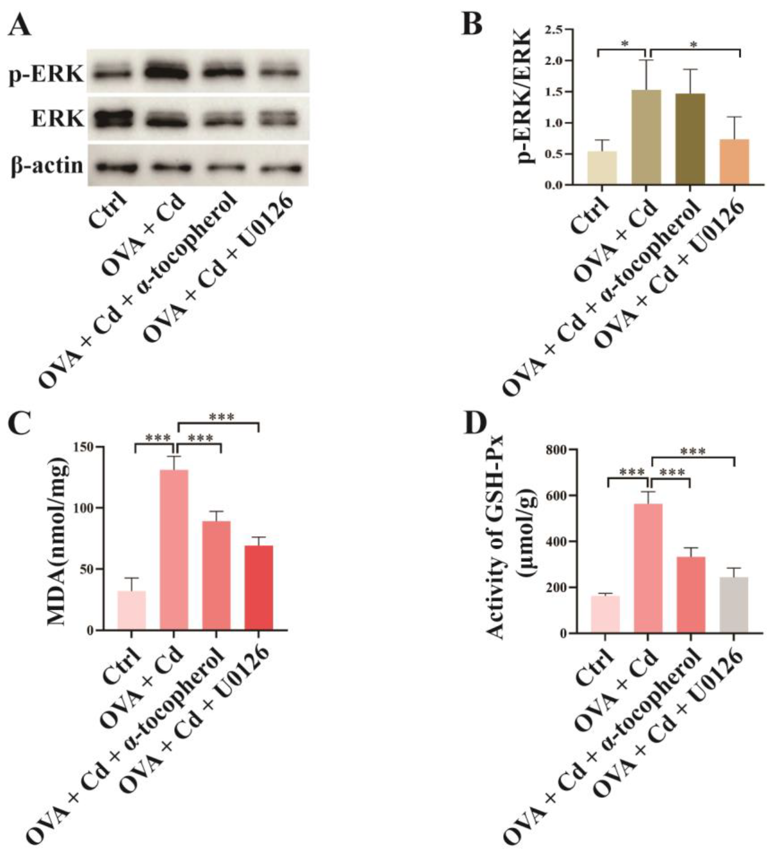 Toxics 12 00235 g004