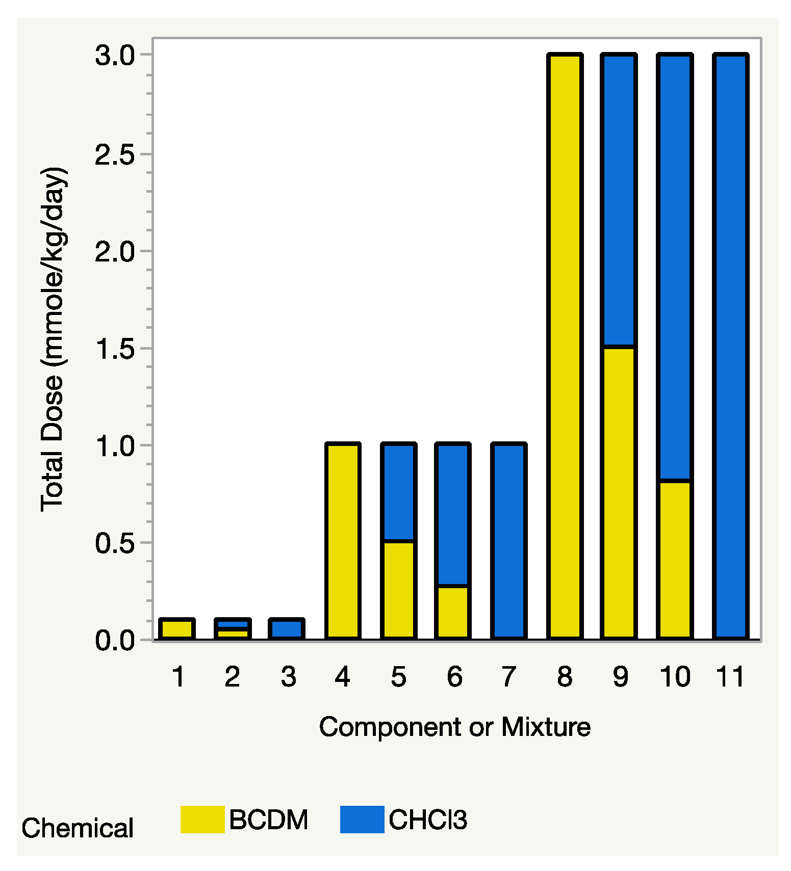Toxics 12 00240 g001 Toxics 12 00240 g001
