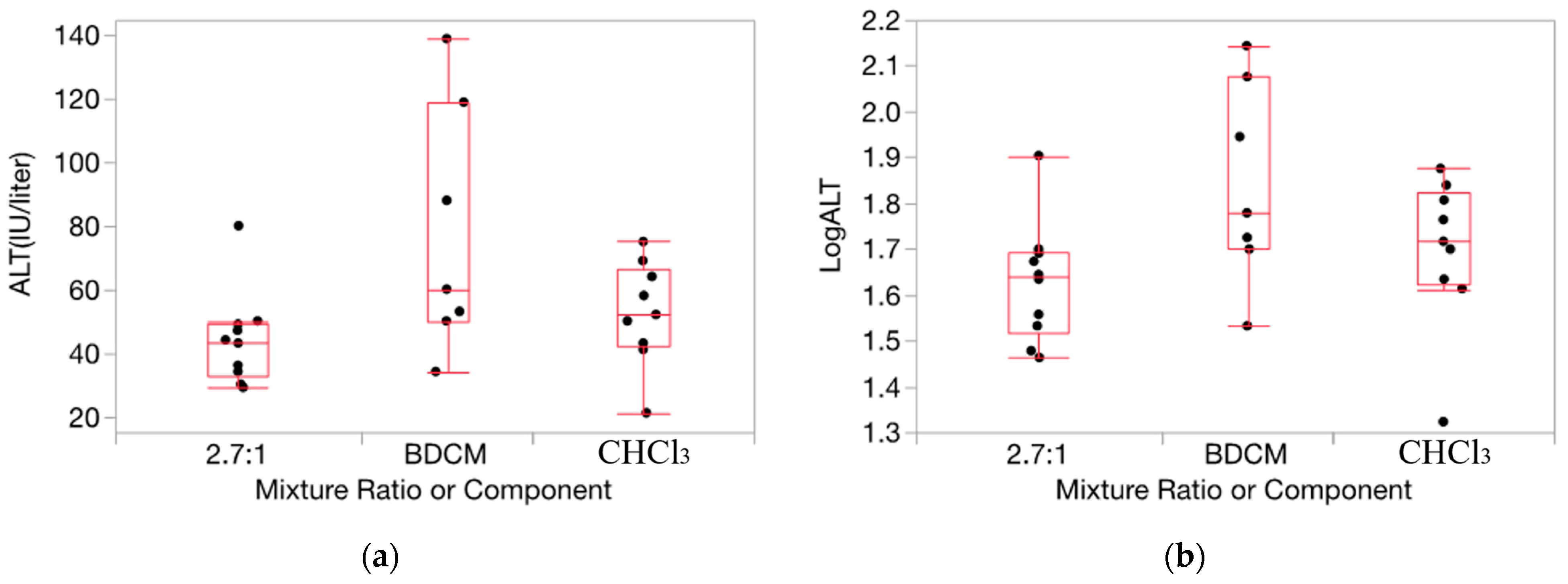 Toxics 12 00240 g003 Toxics 12 00240 g003