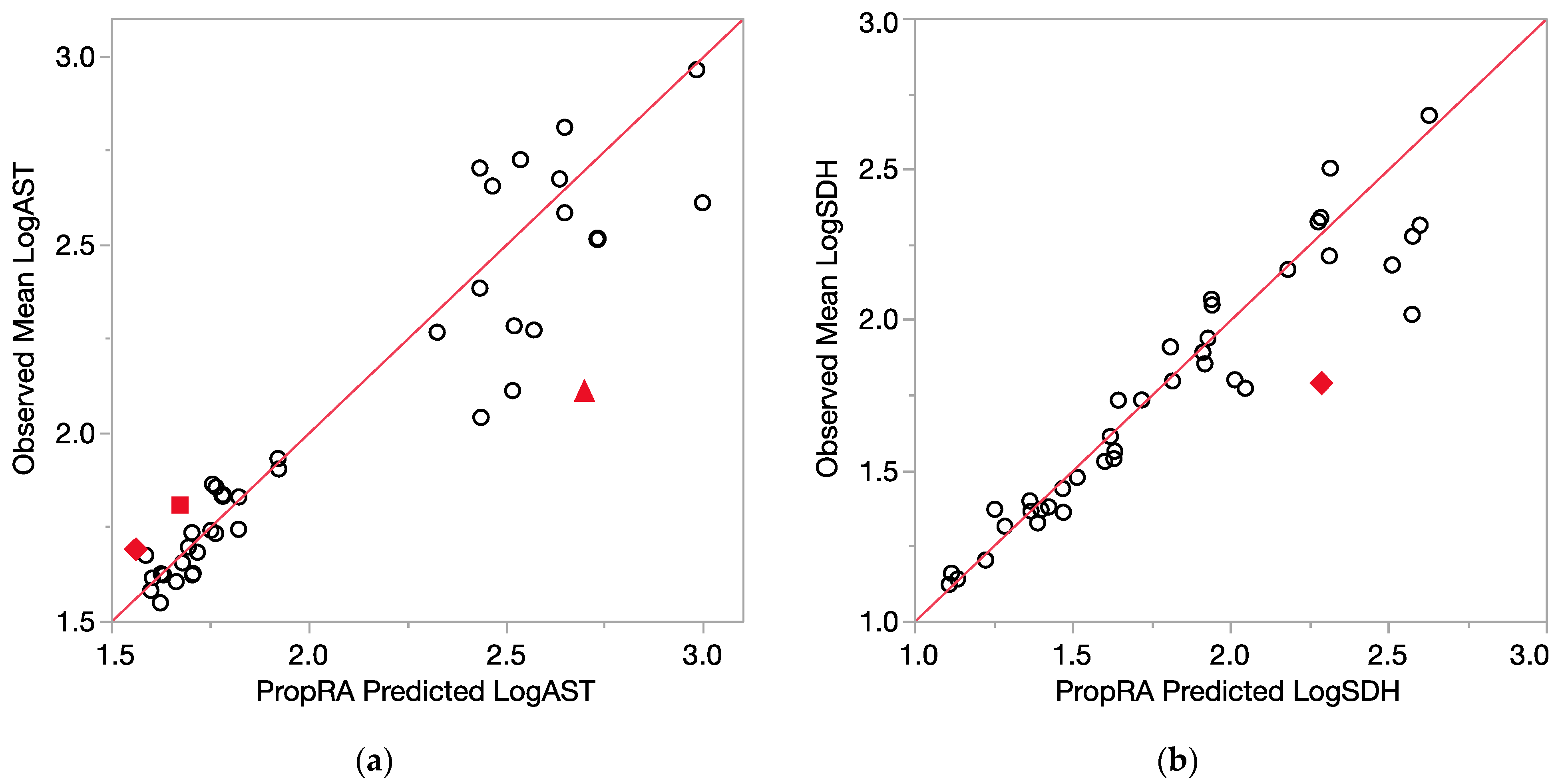 Toxics 12 00240 g005 Toxics 12 00240 g005
