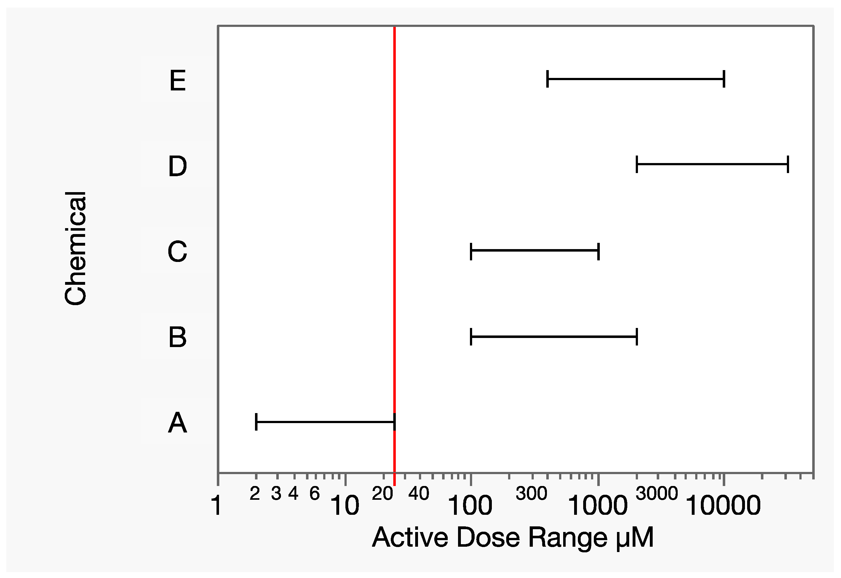 Toxics 12 00240 g006 Toxics 12 00240 g006