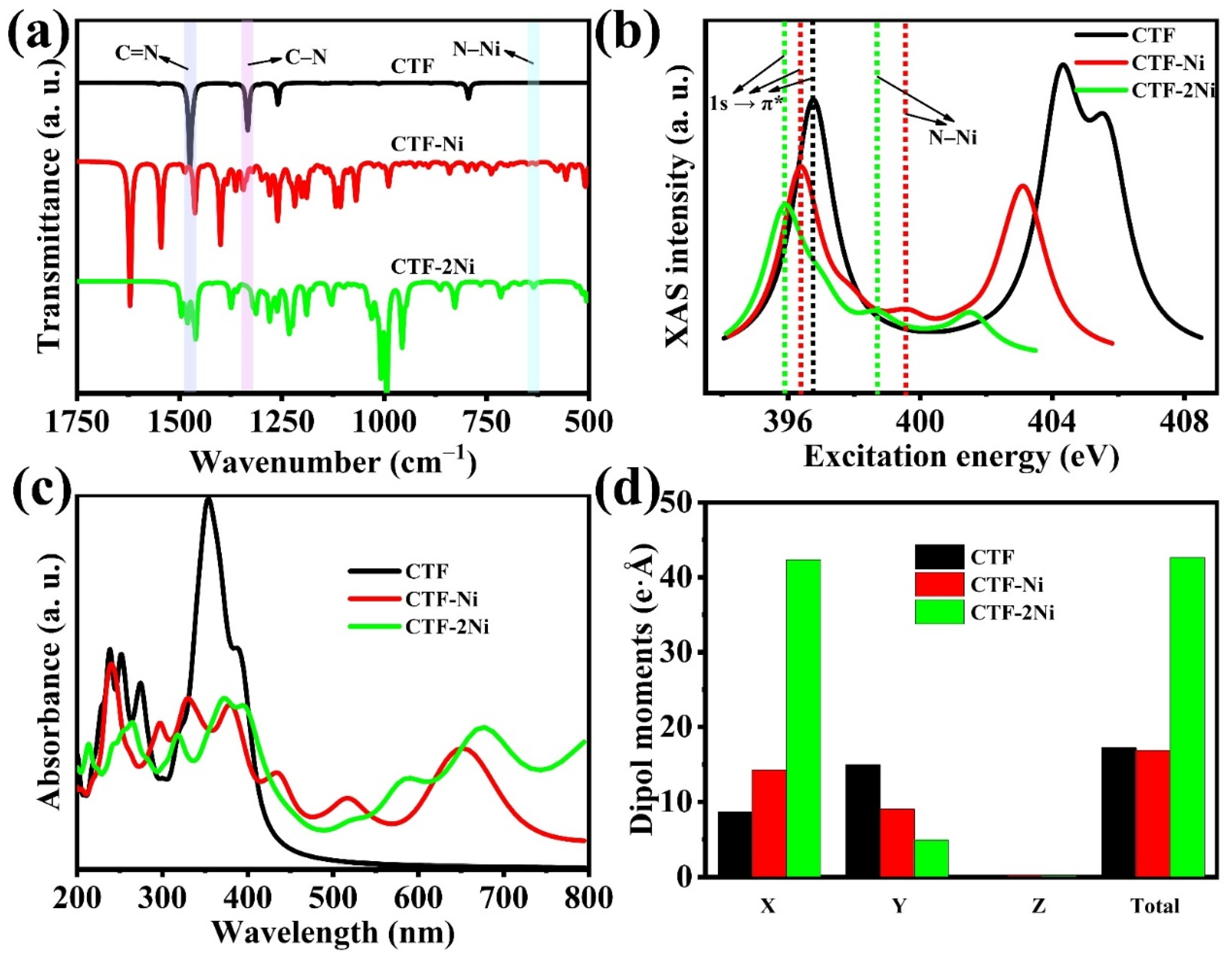 Toxics 12 00242 g002