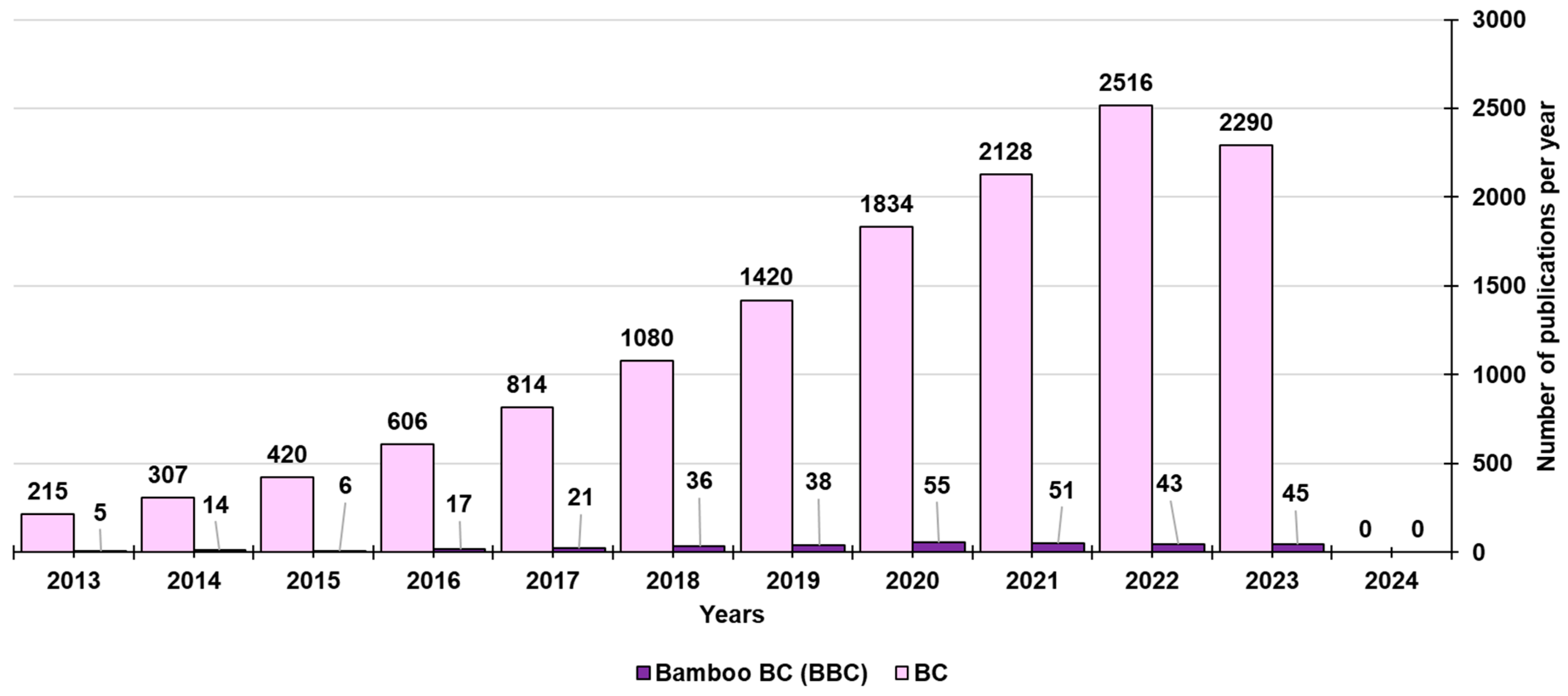 Toxics 12 00245 g002