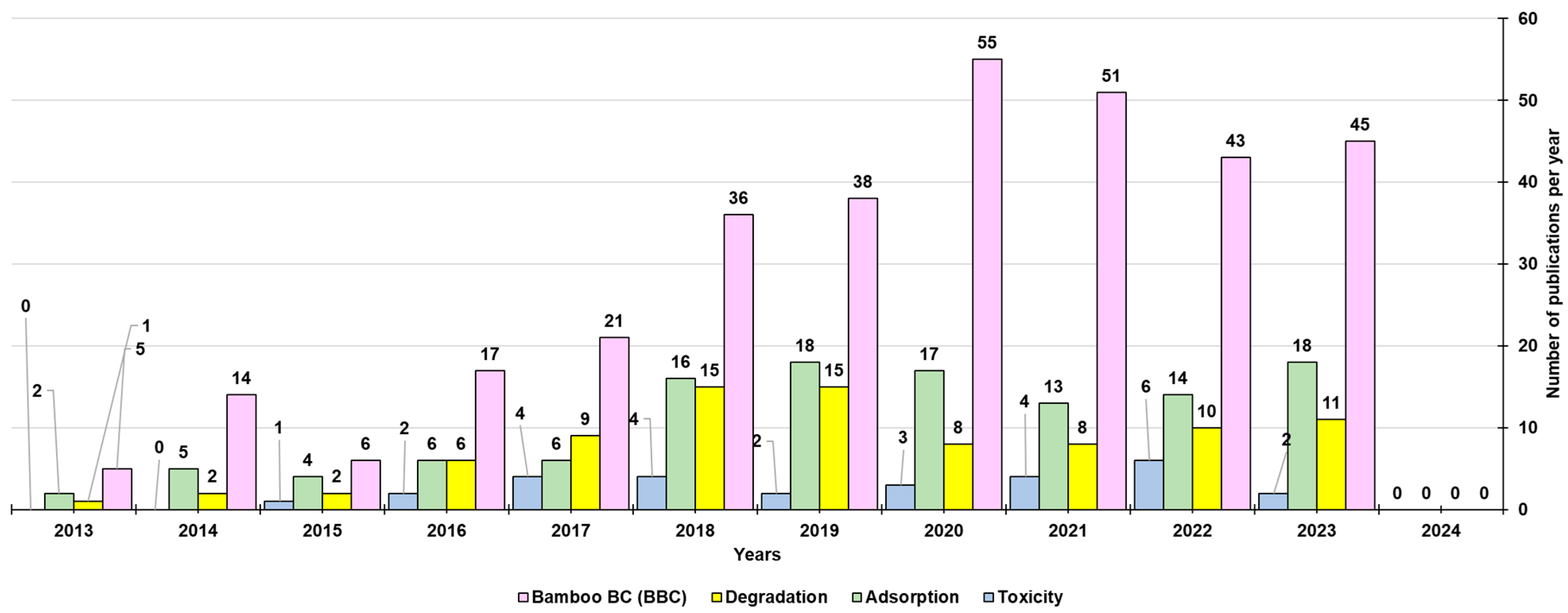 Toxics 12 00245 g003