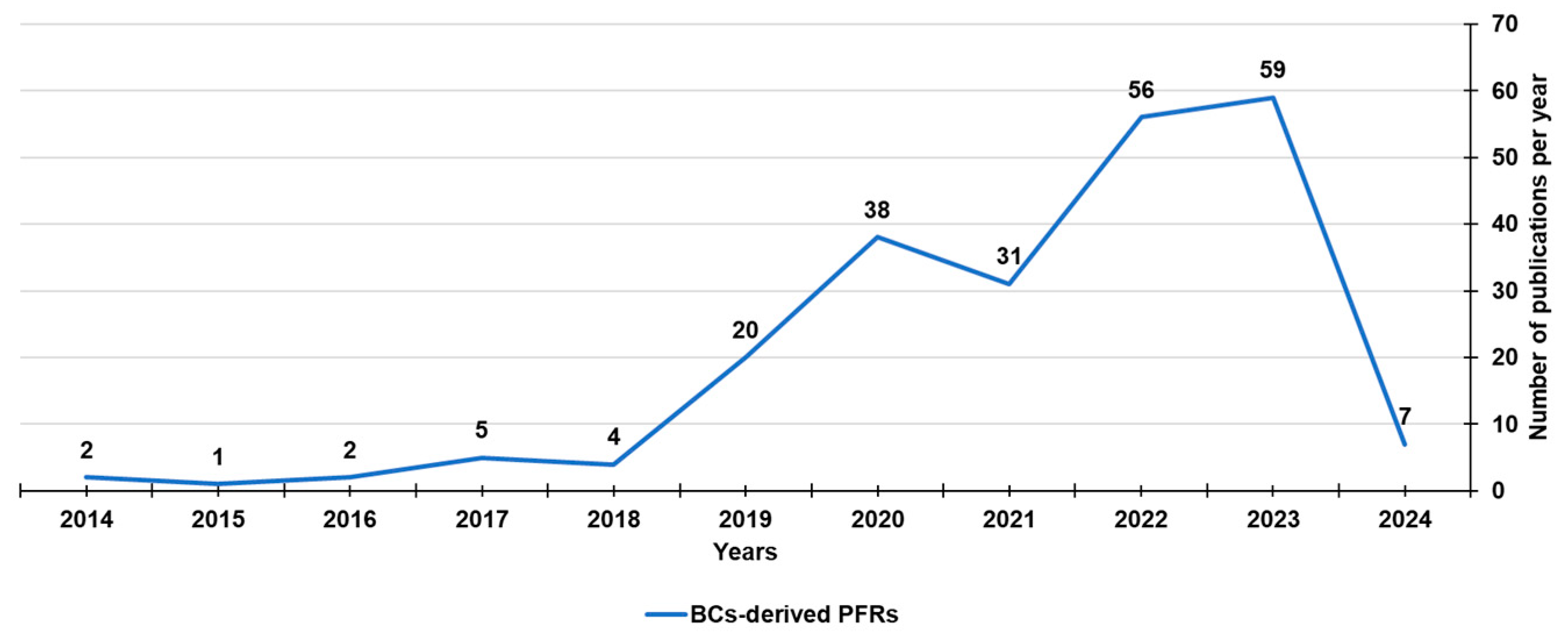 Toxics 12 00245 g010