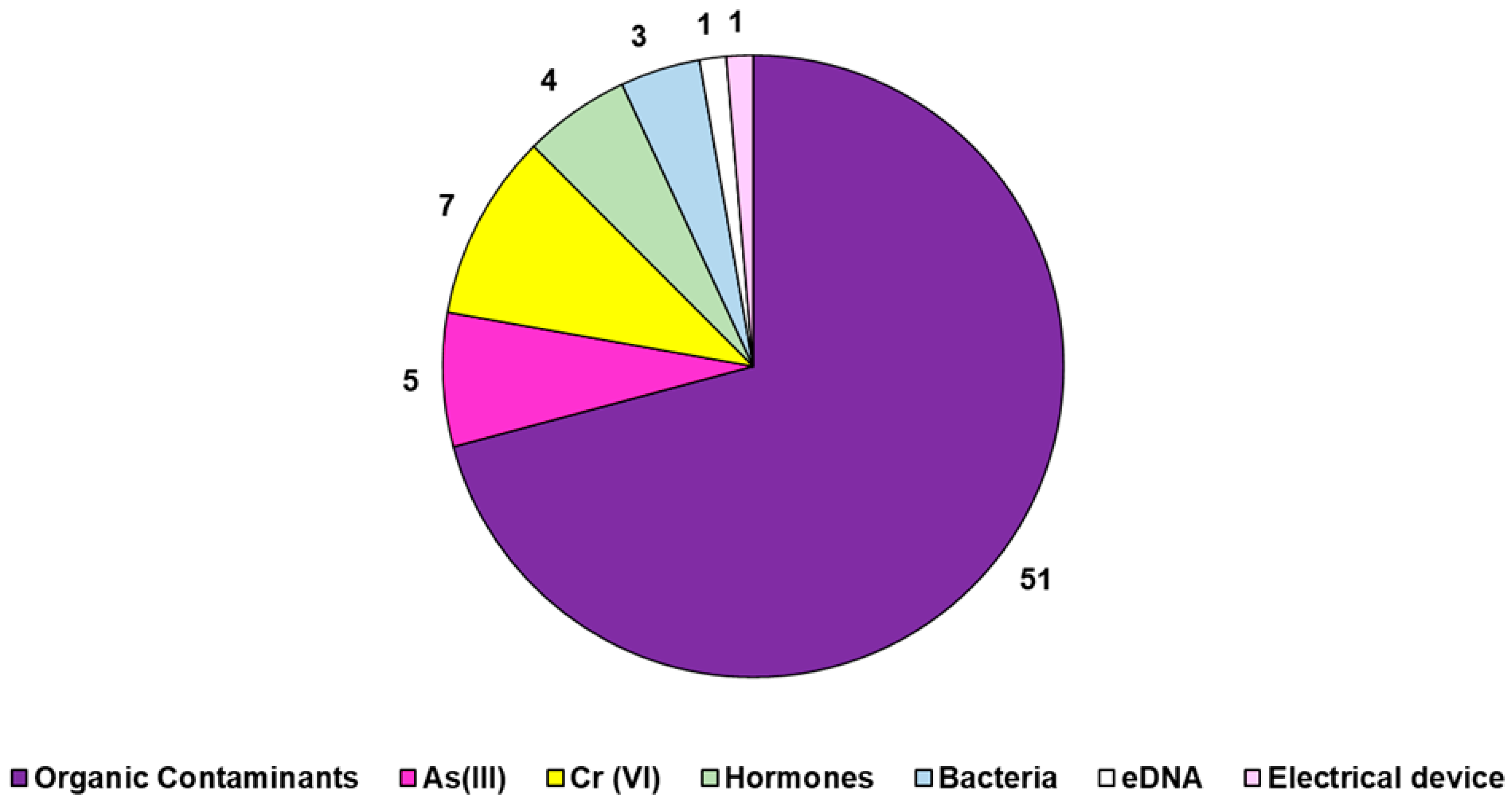 Toxics 12 00245 g011
