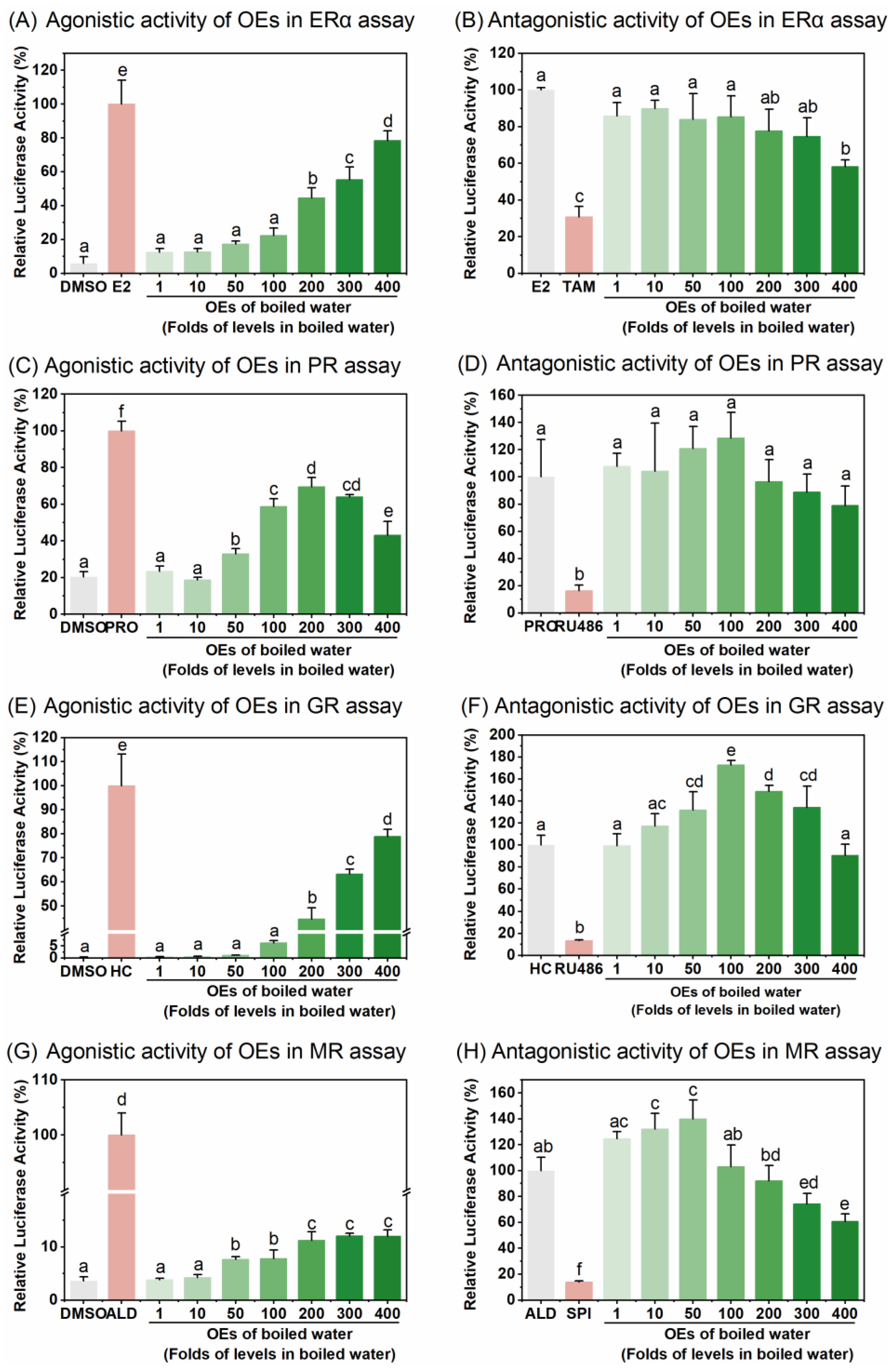 Toxics 12 00247 g002