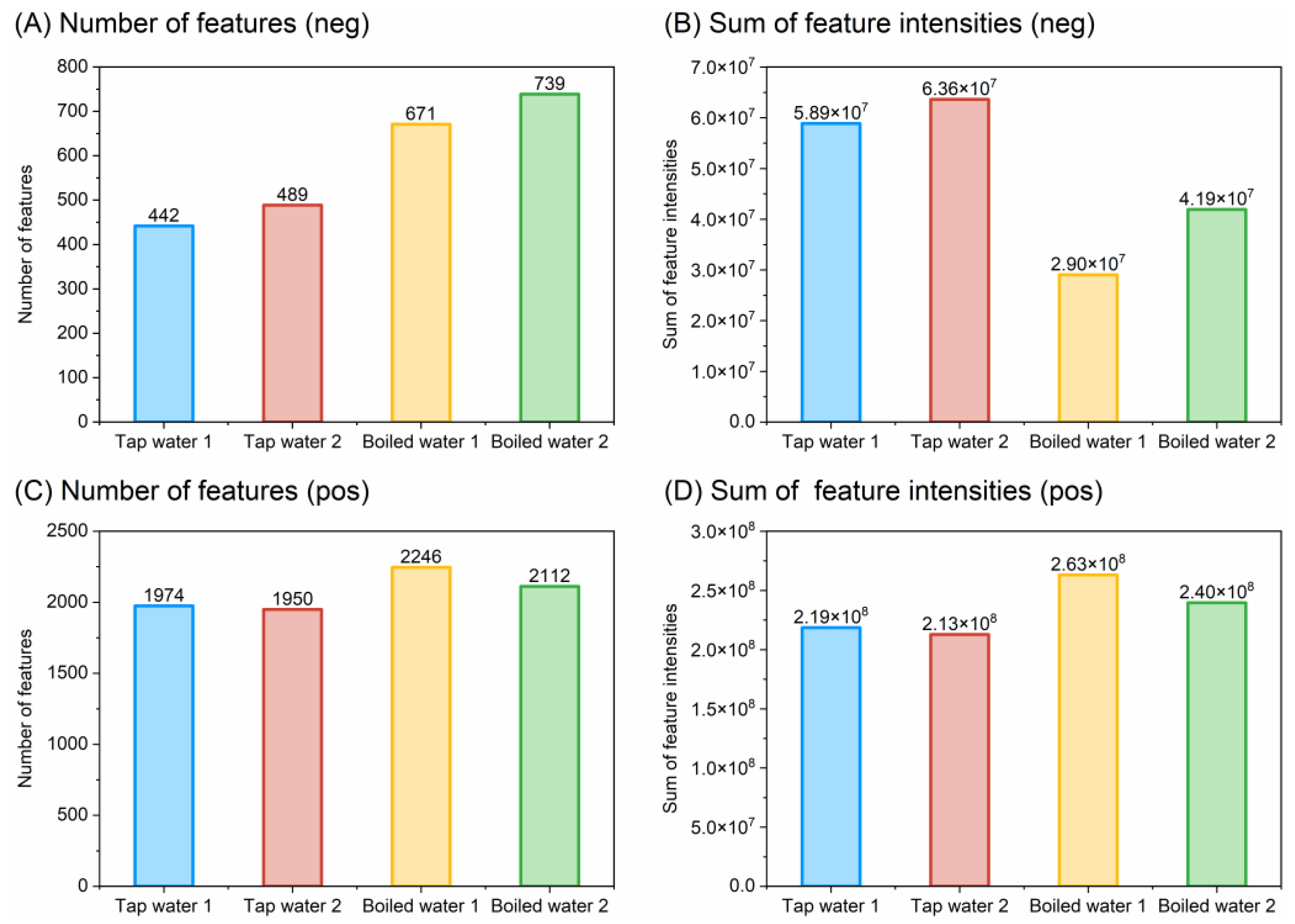 Toxics 12 00247 g003