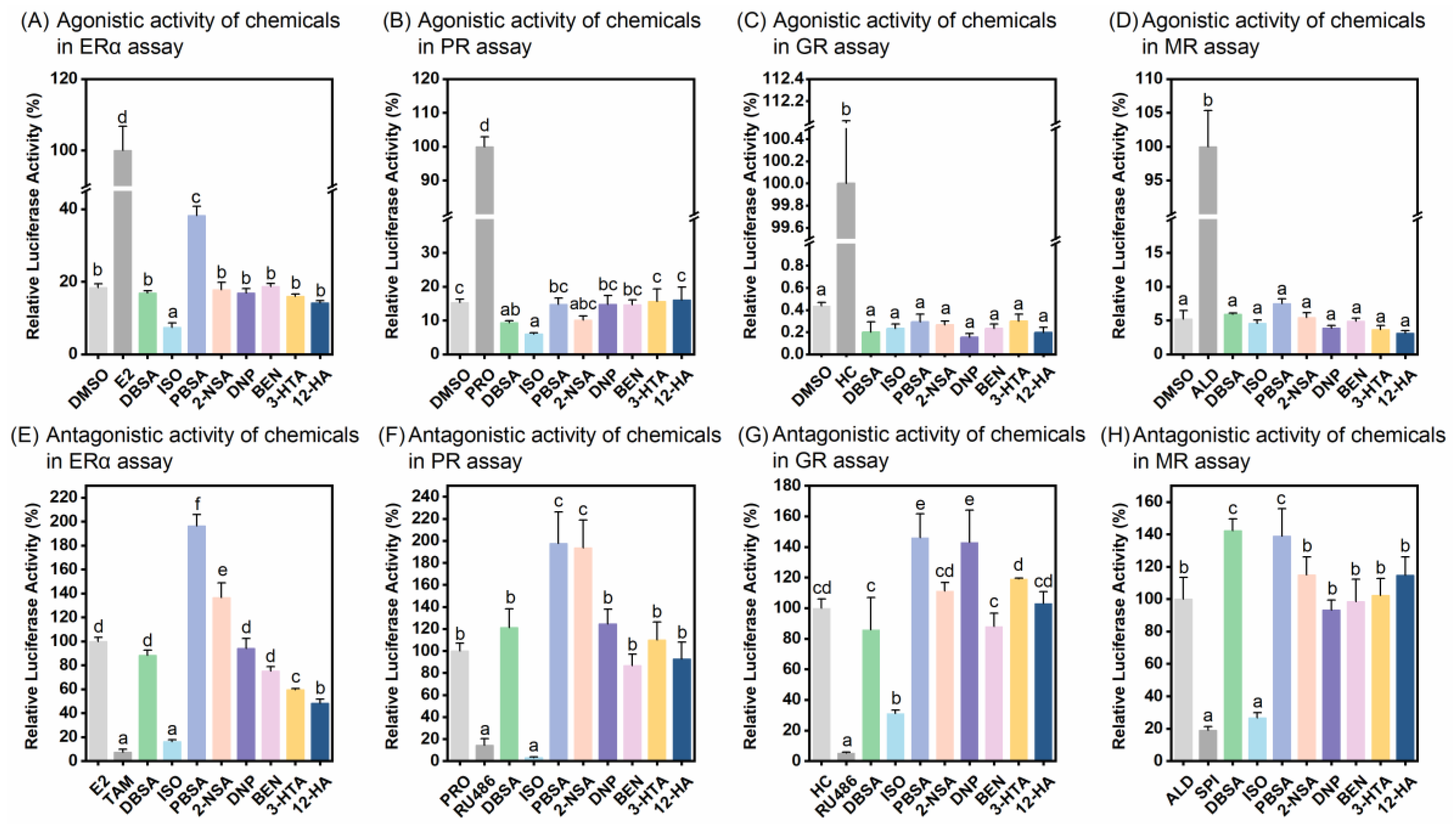 Toxics 12 00247 g004