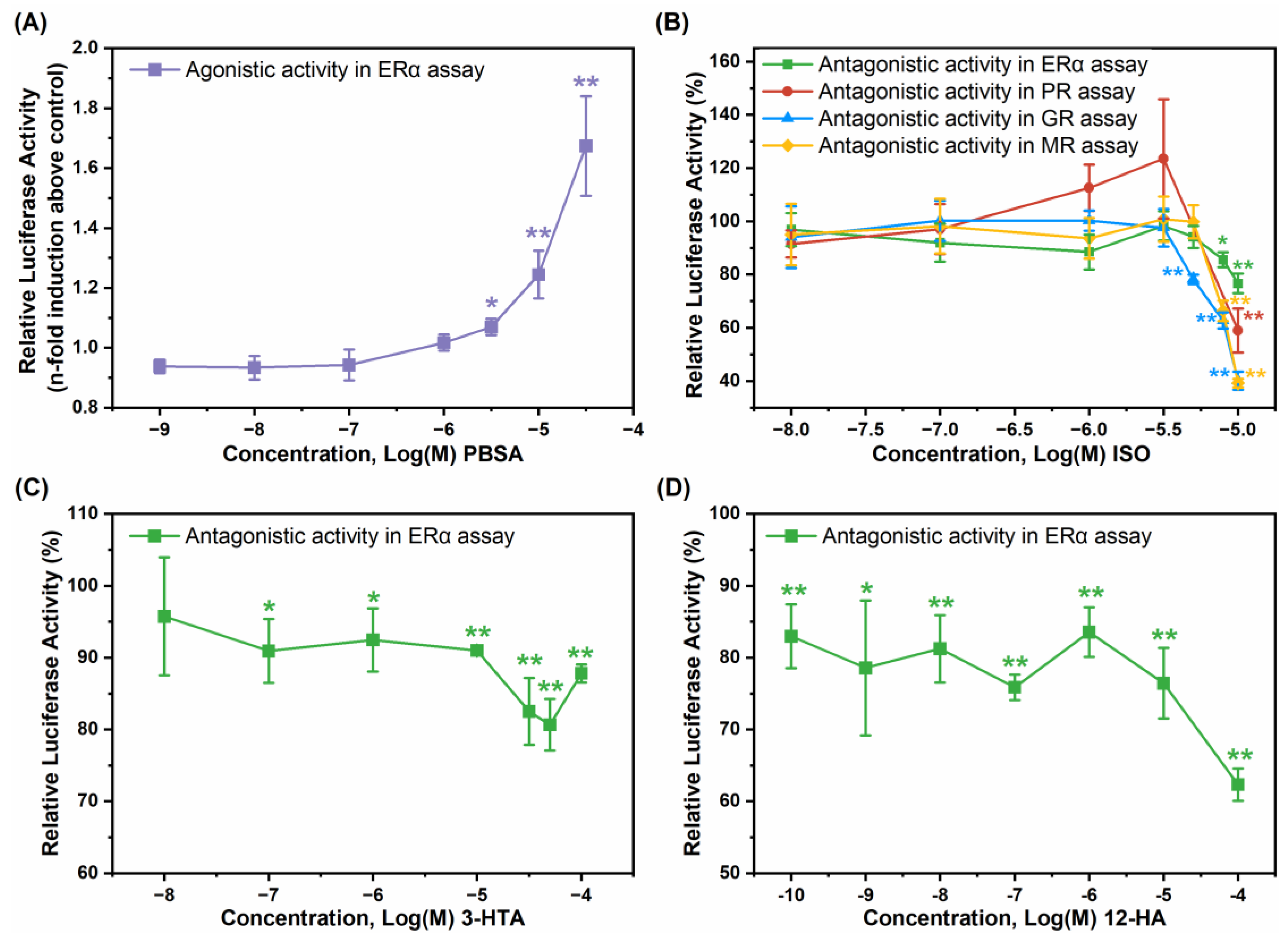 Toxics 12 00247 g005
