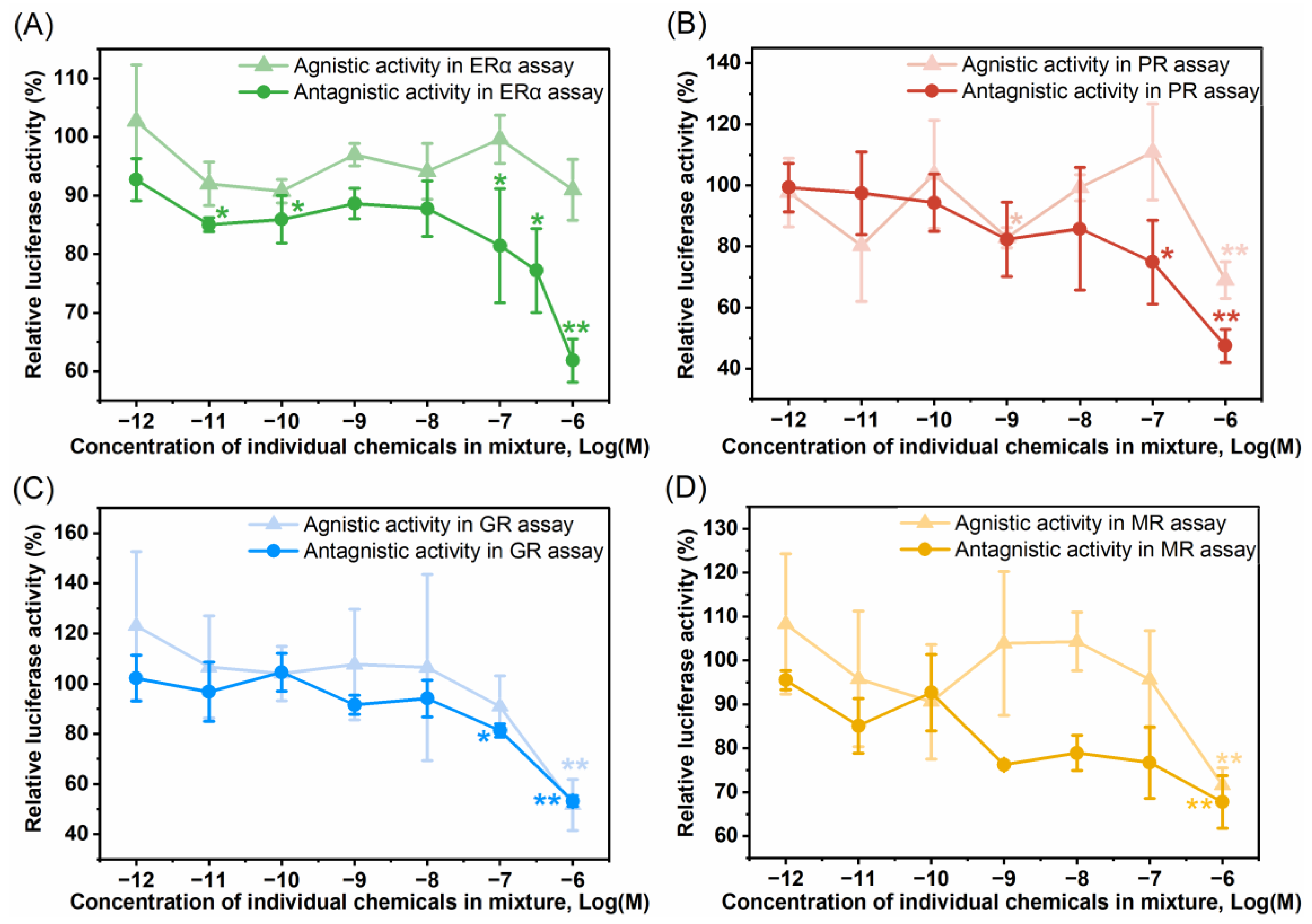 Toxics 12 00247 g006