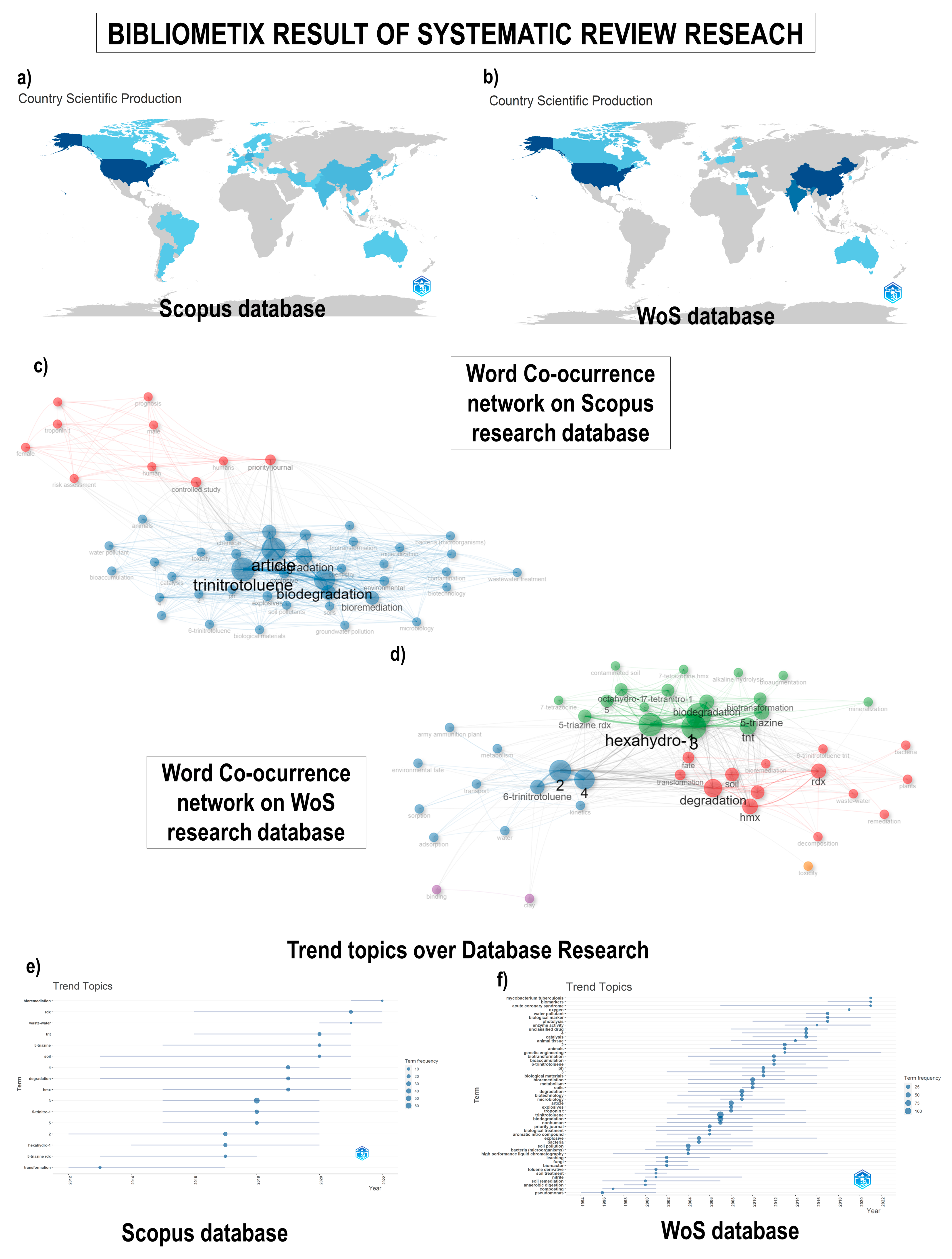 Toxics 12 00249 g001