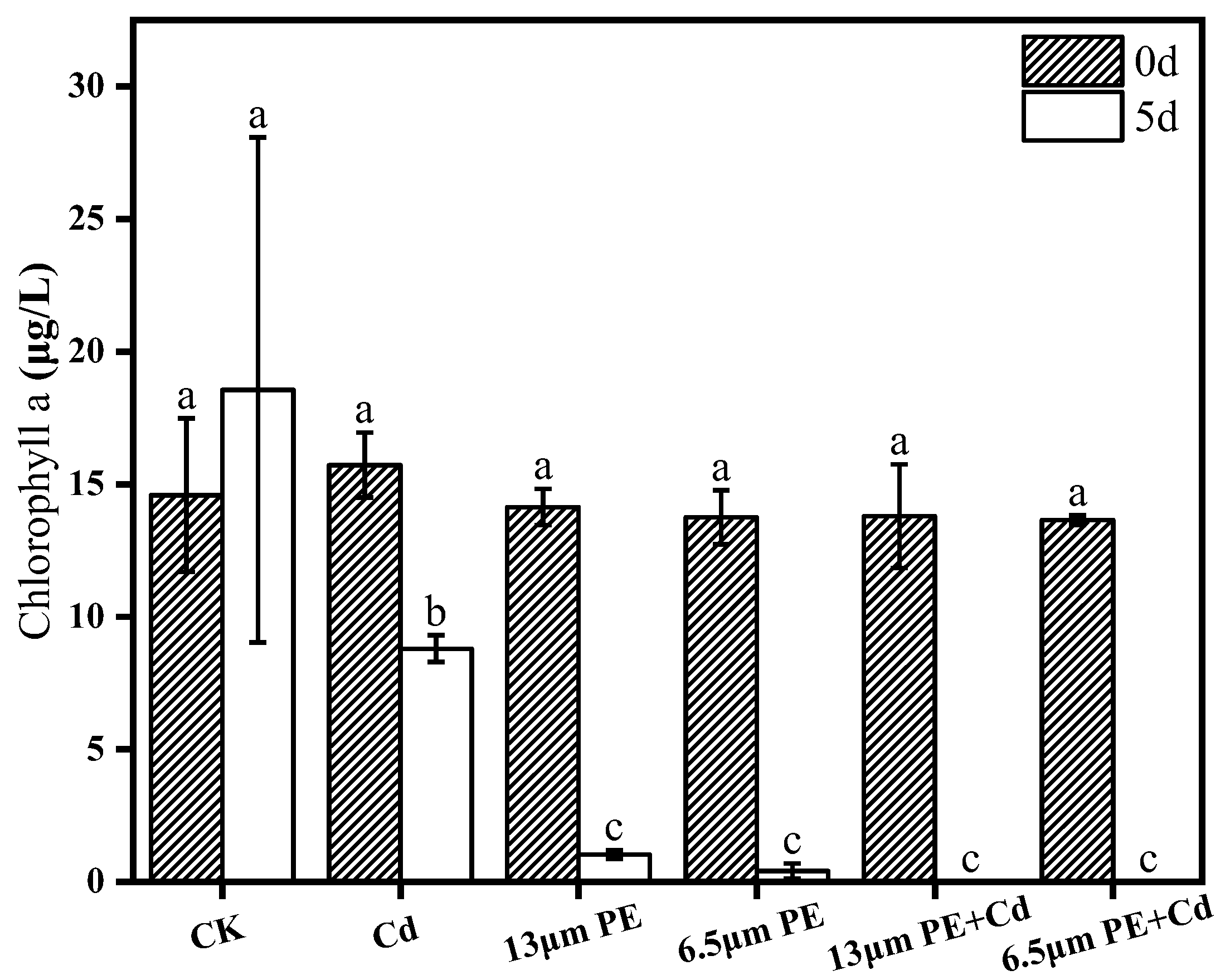 Toxics 12 00254 g001