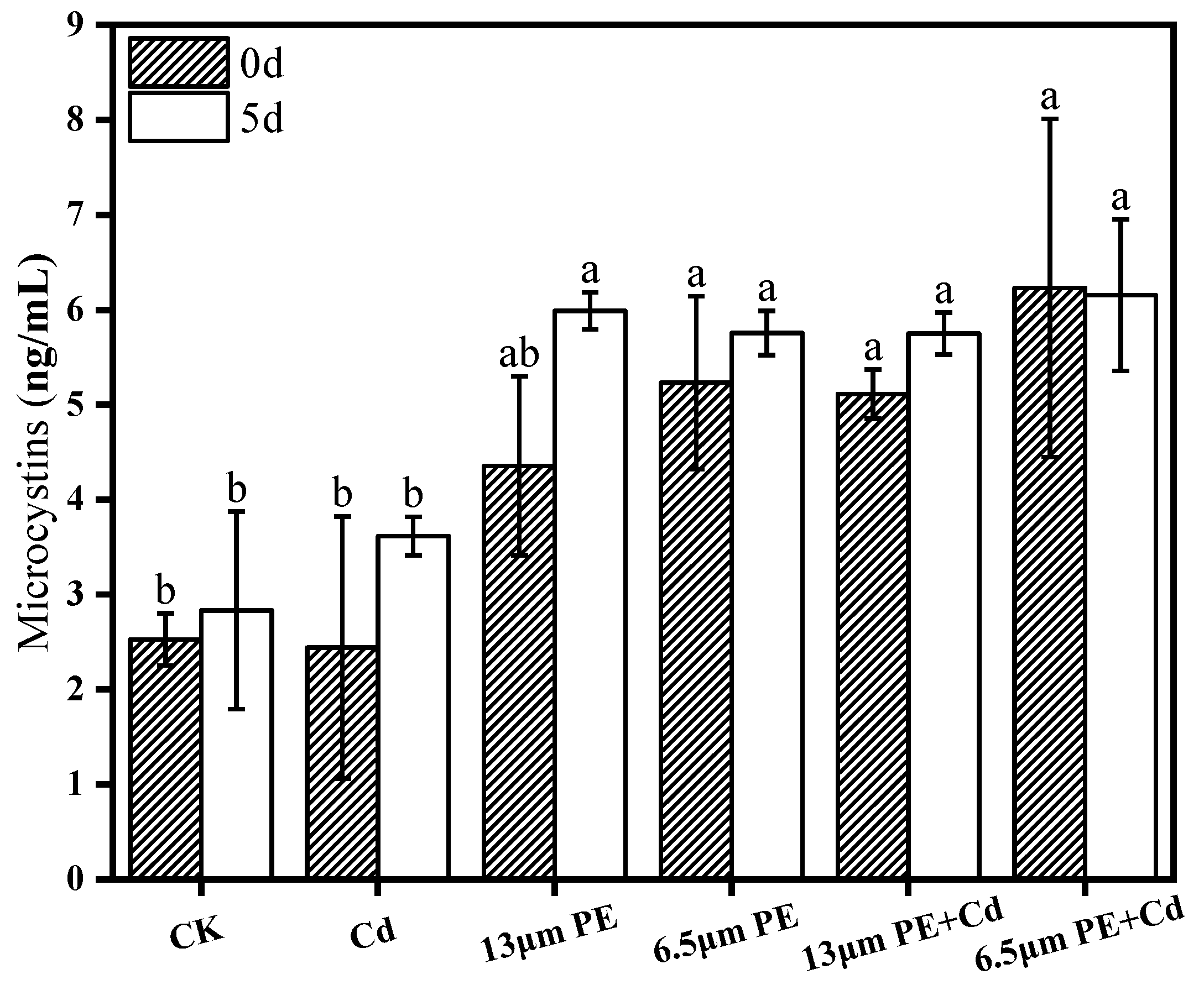 Toxics 12 00254 g002