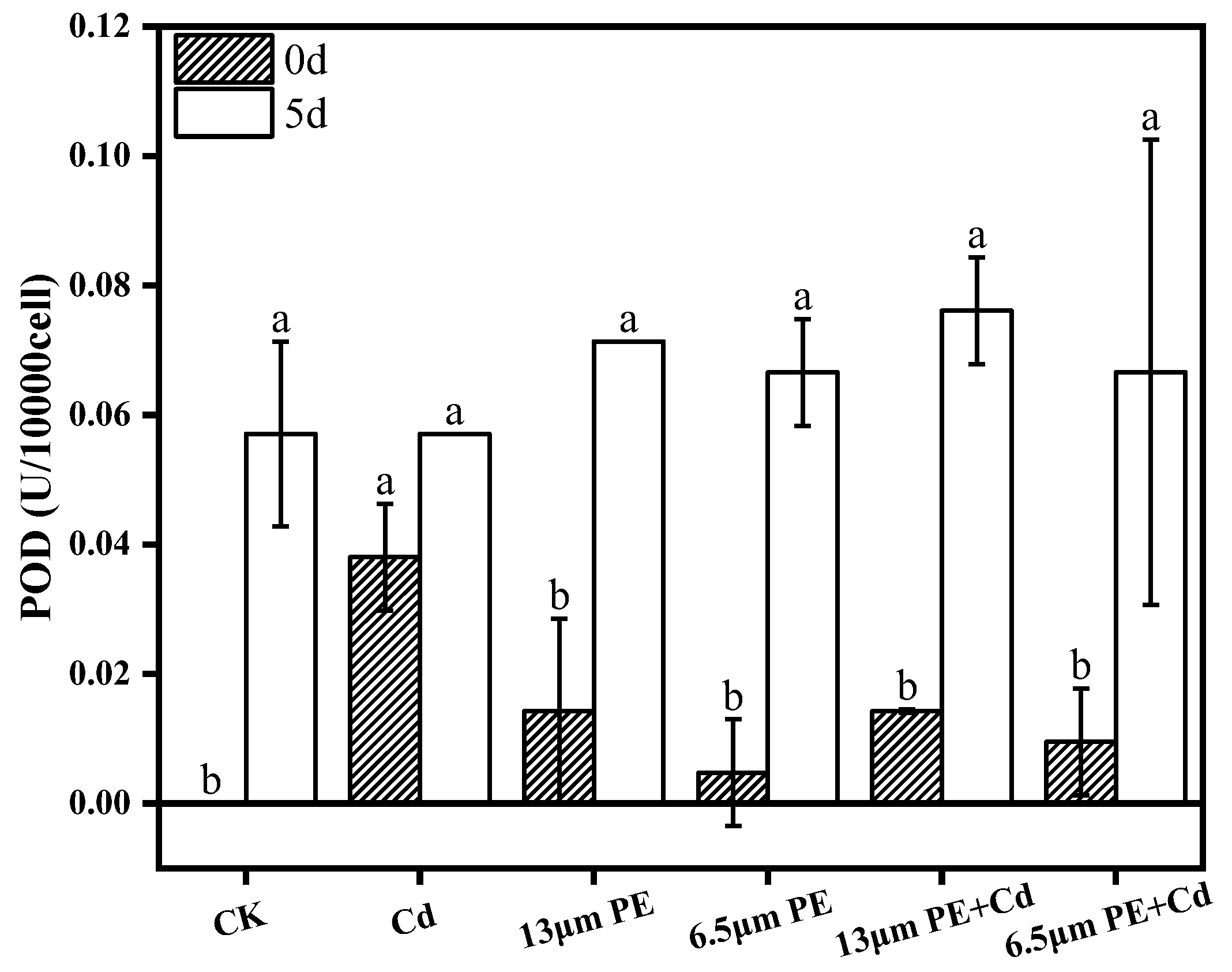 Toxics 12 00254 g003