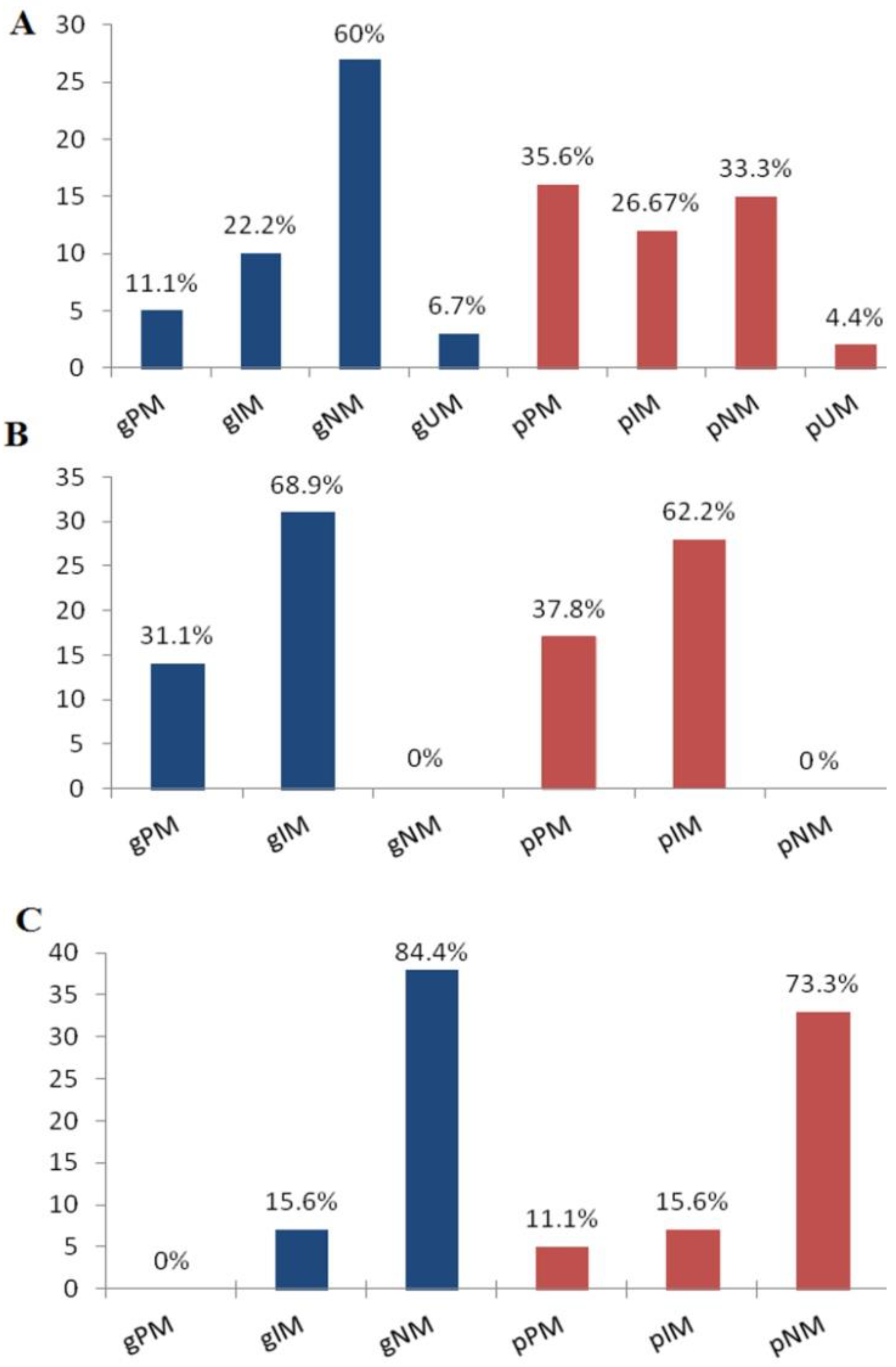 Toxics 12 00260 g001