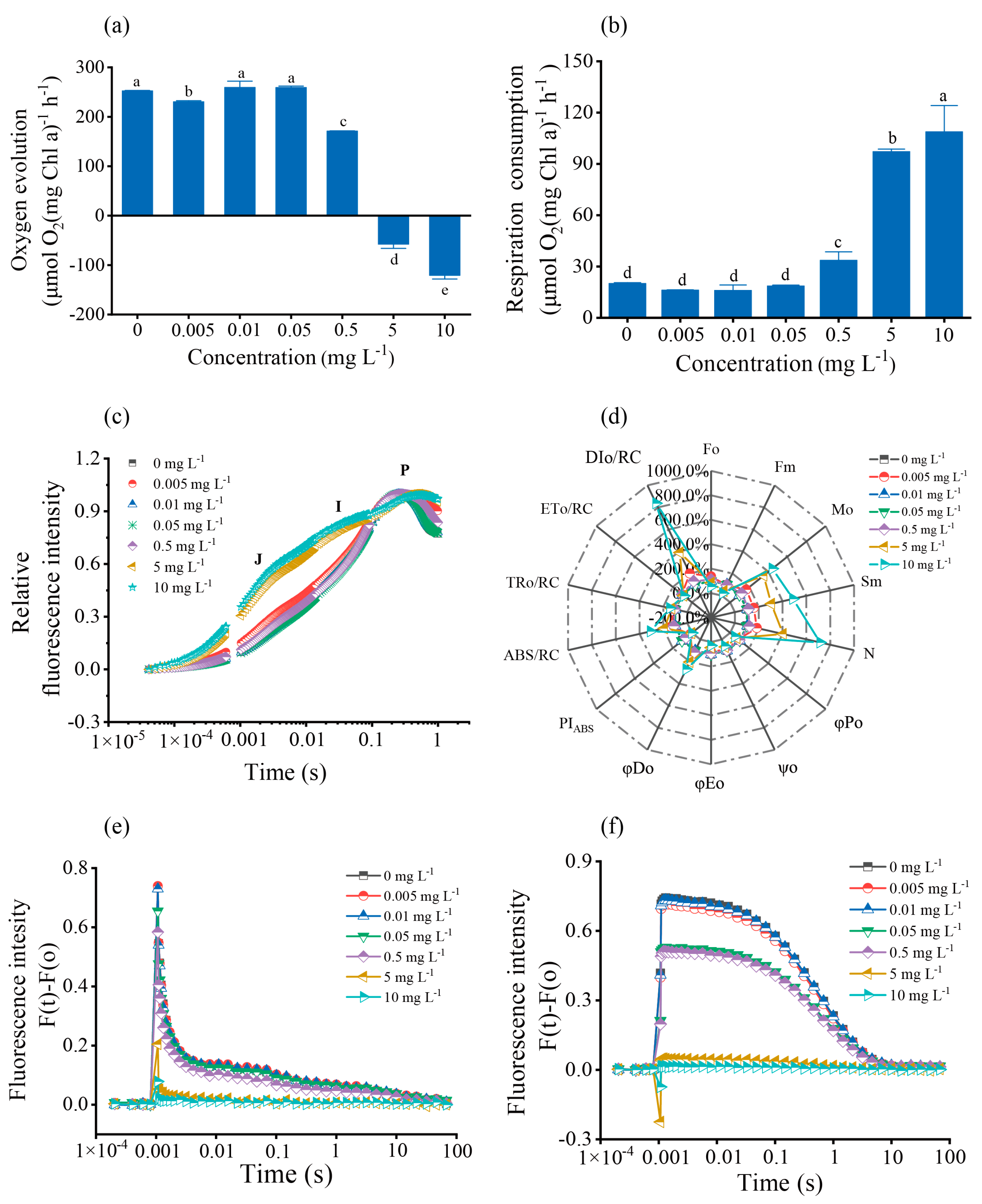 Toxics 12 00262 g003