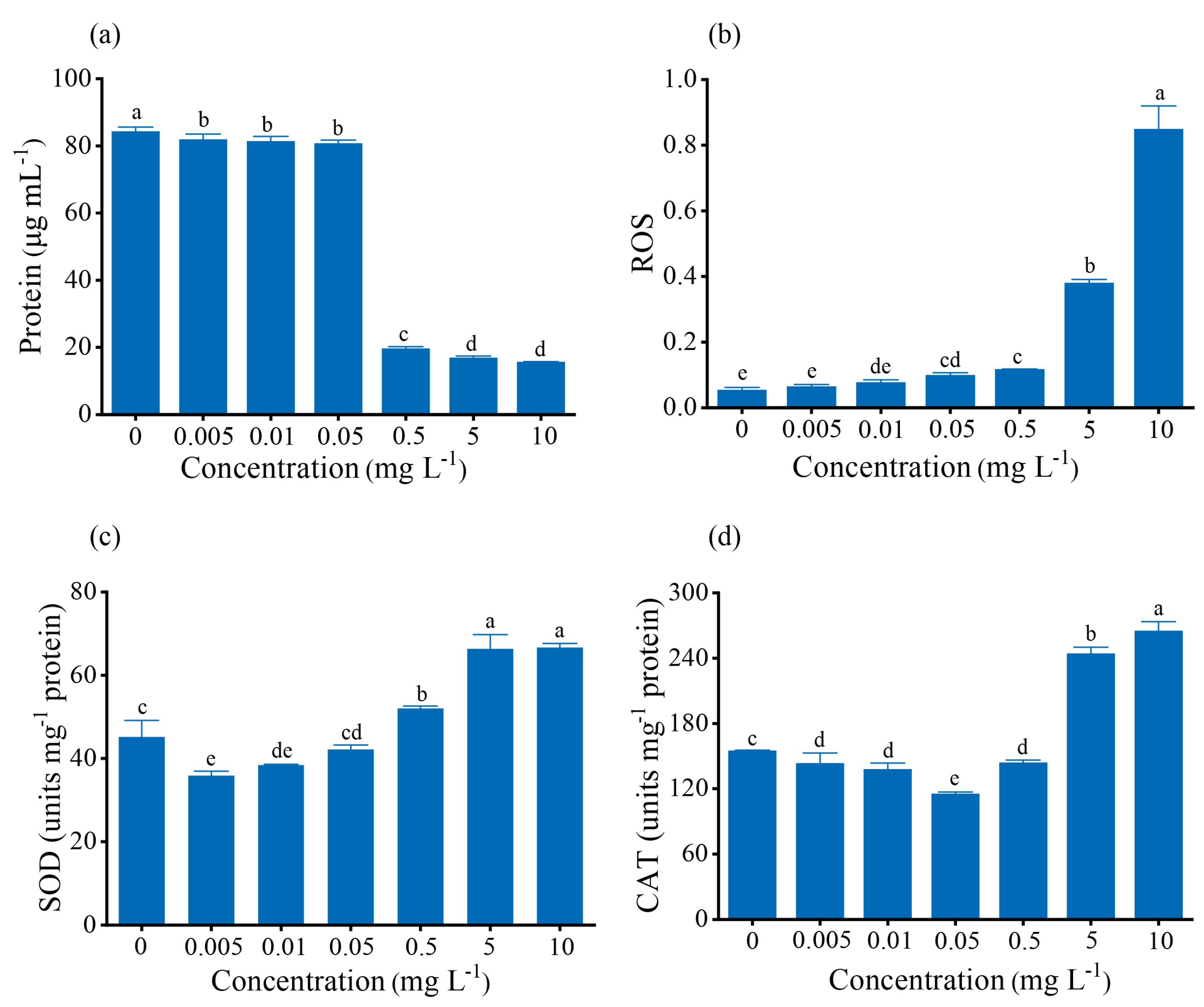 Toxics 12 00262 g004