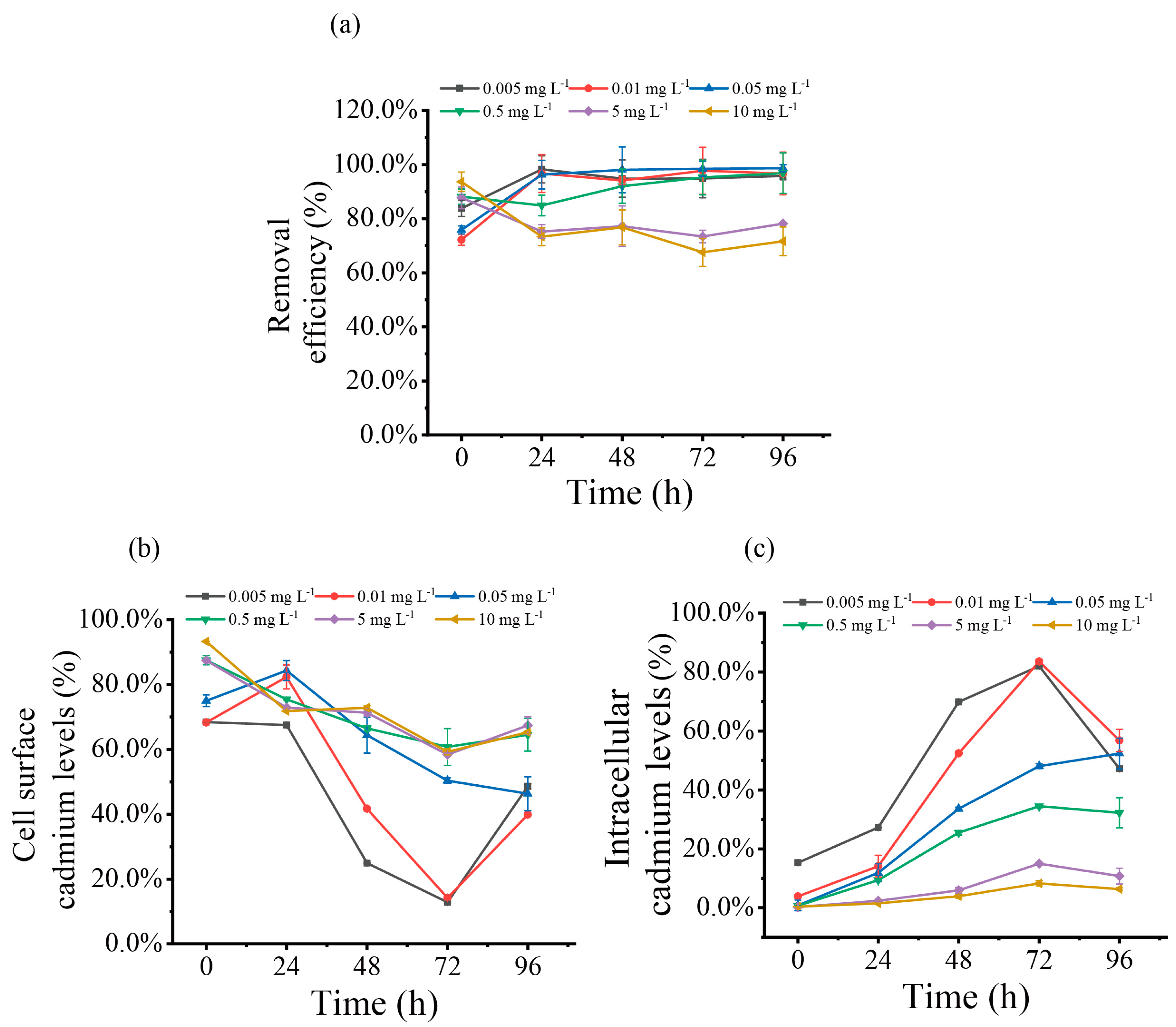 Toxics 12 00262 g005