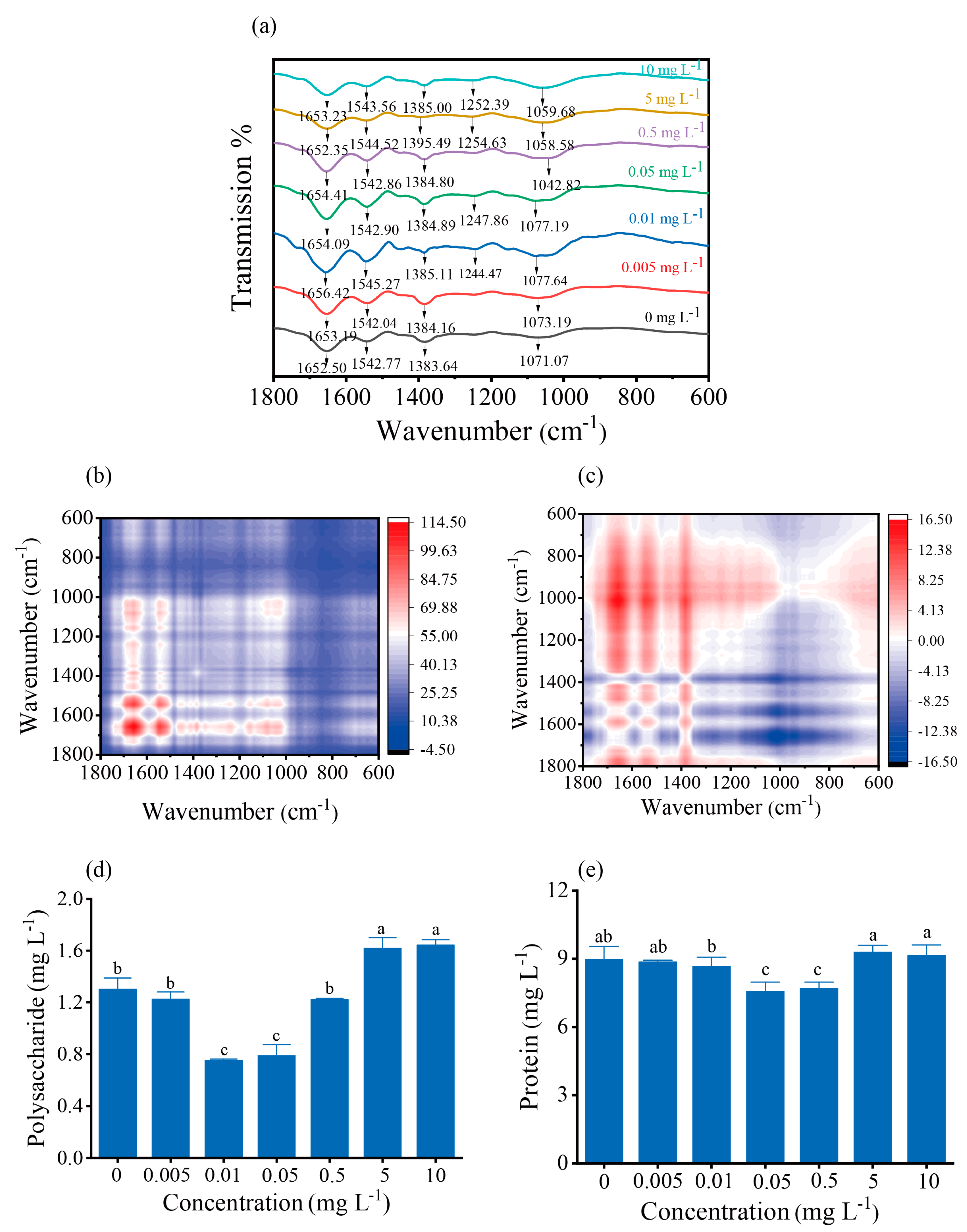 Toxics 12 00262 g006