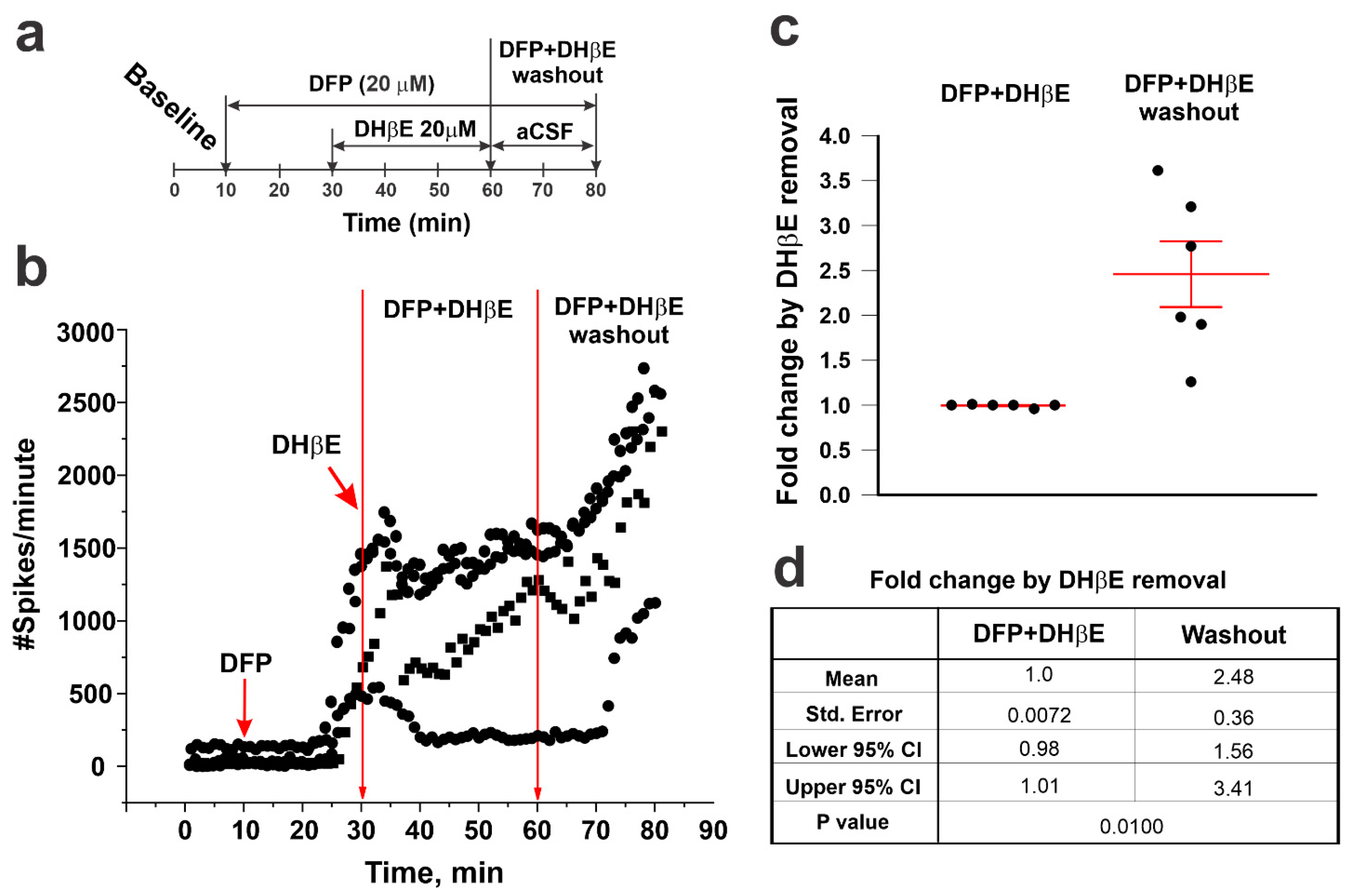 Toxics 12 00263 g005