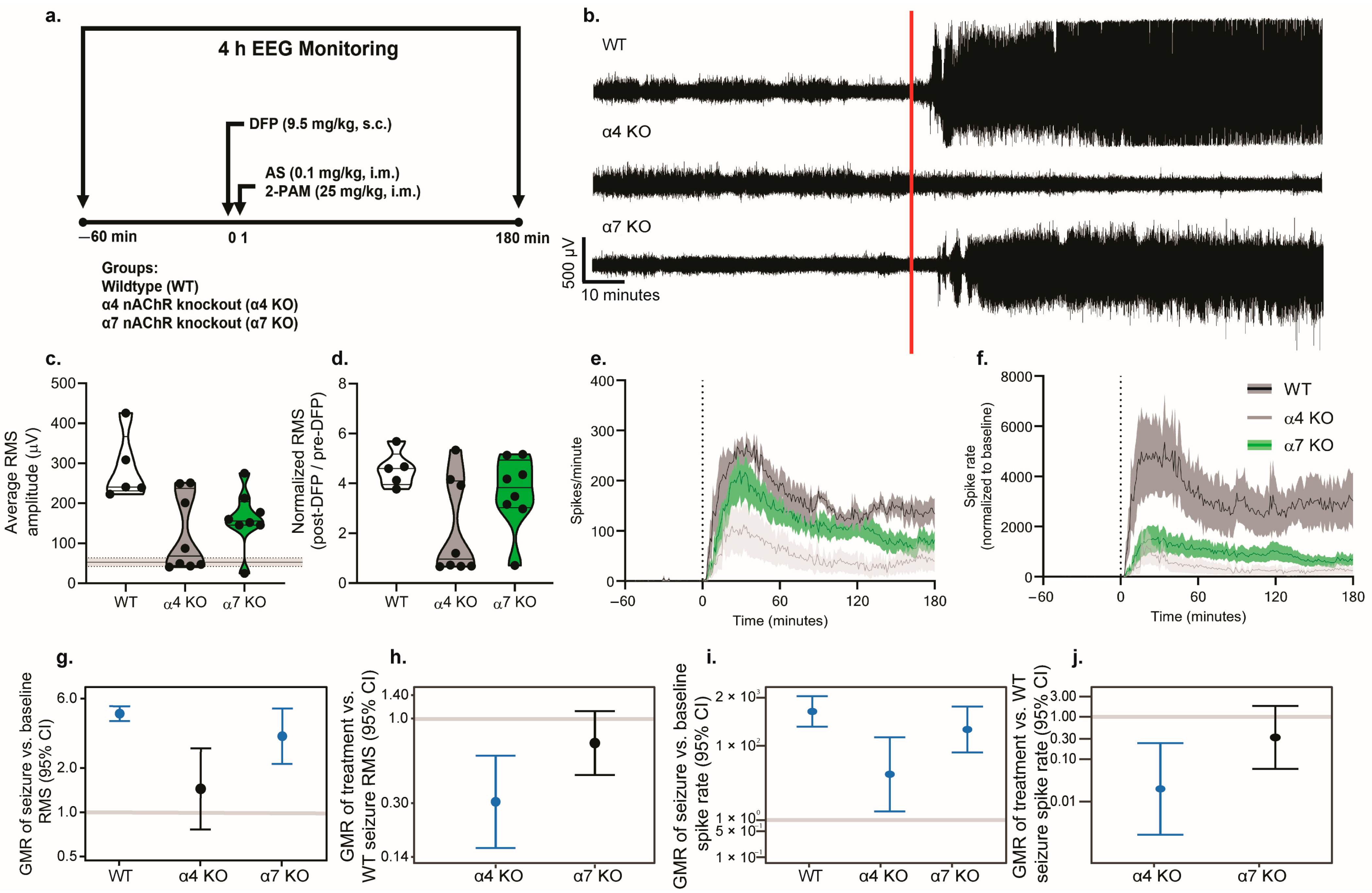 Toxics 12 00263 g008