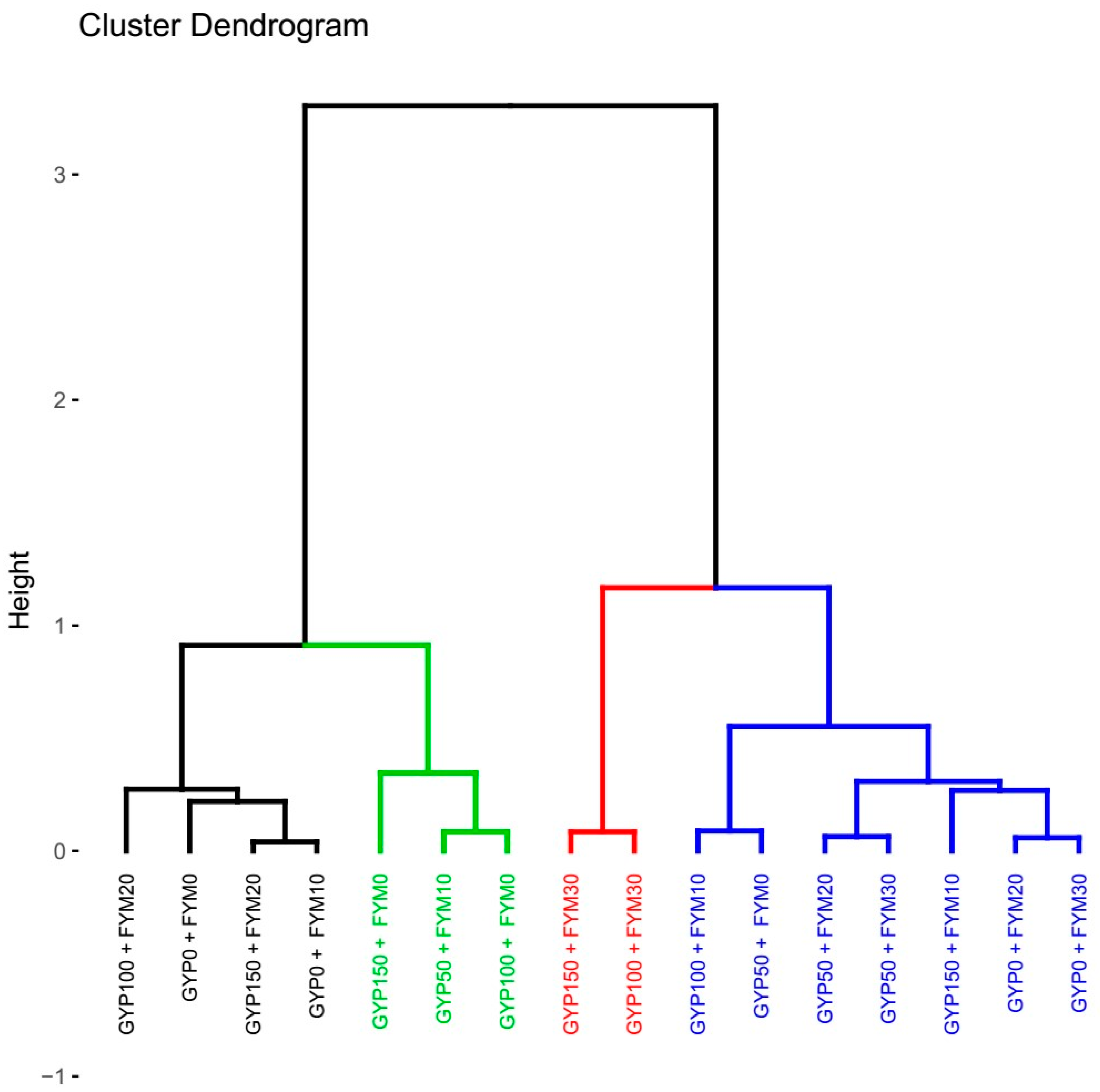 Toxics 12 00265 g007 Toxics 12 00265 g007