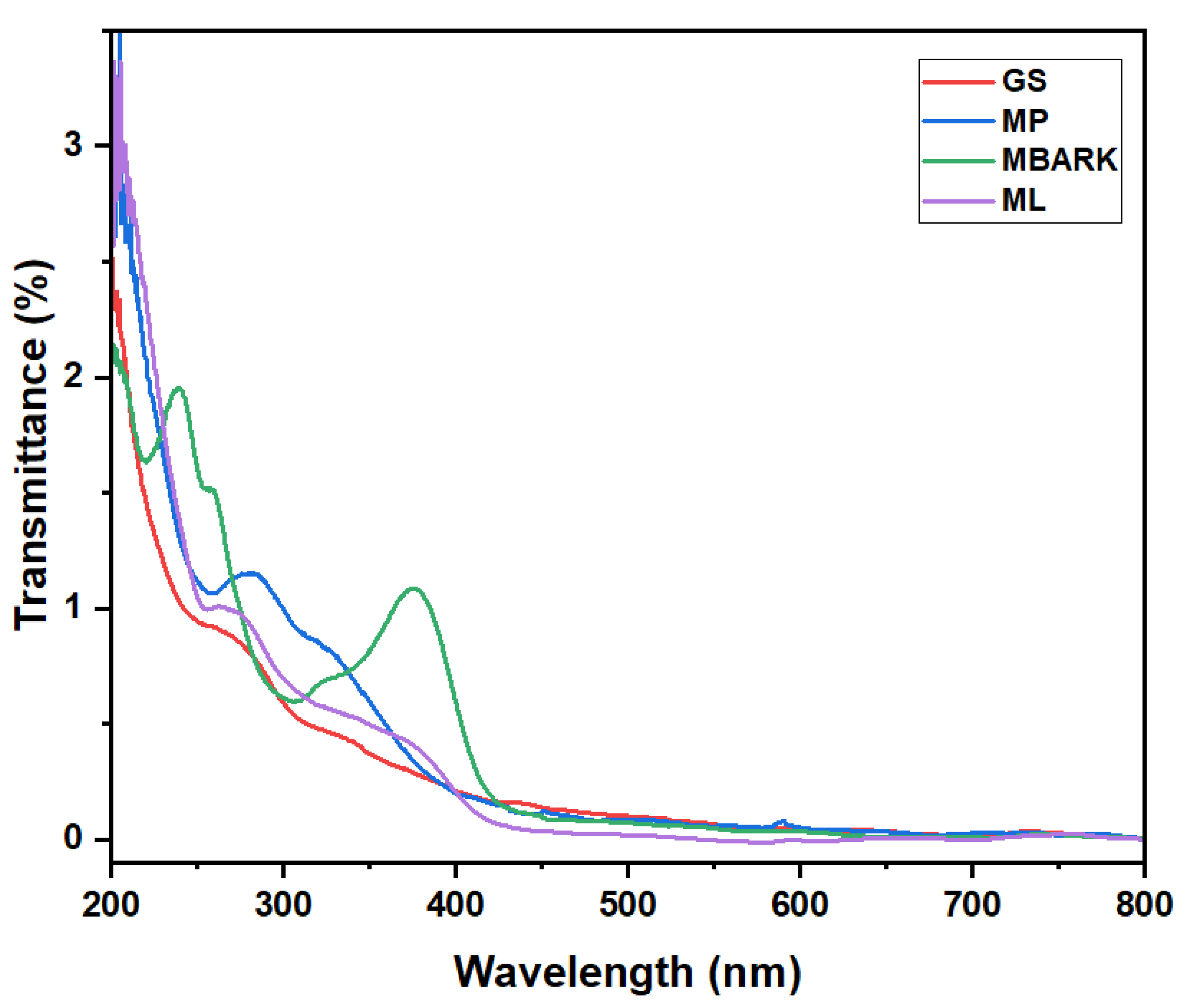 Toxics 12 00266 g002