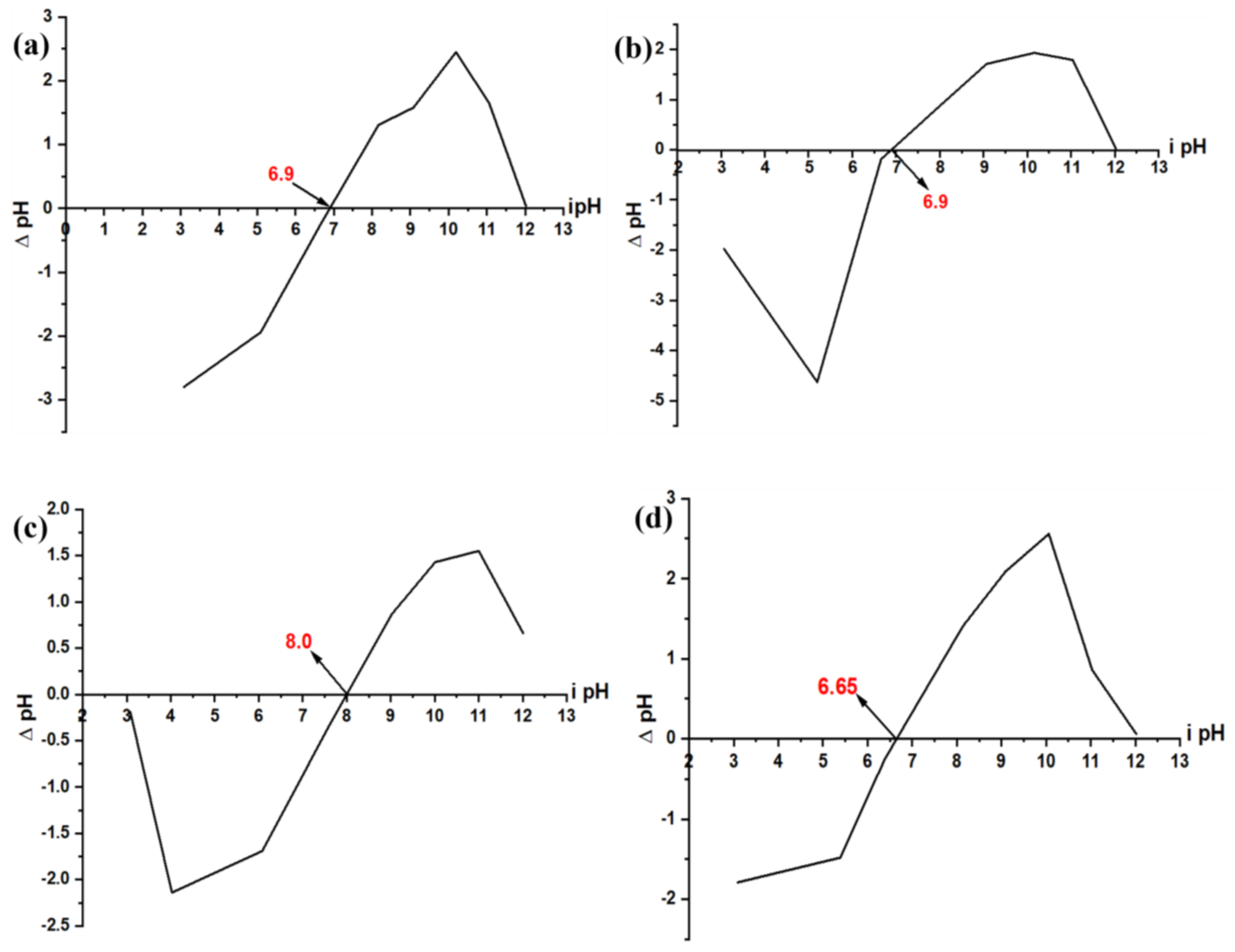 Toxics 12 00266 g004