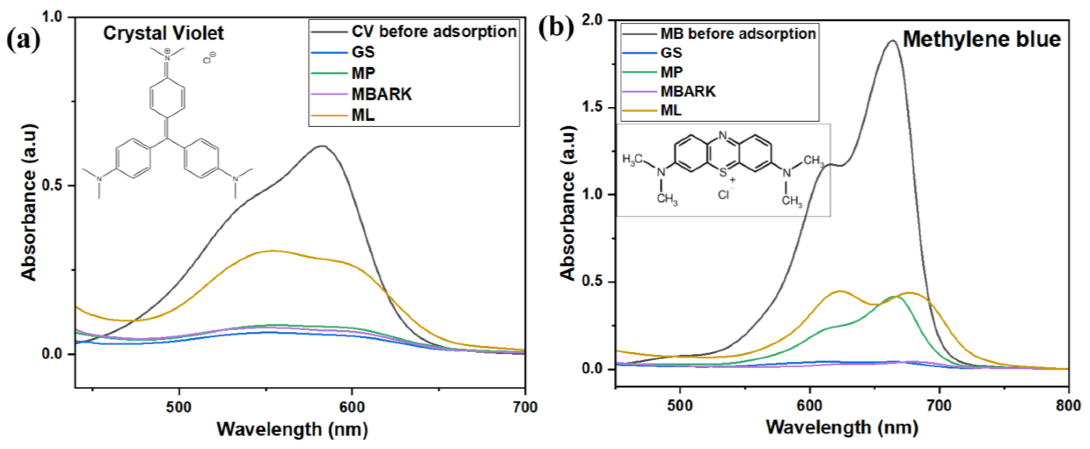Toxics 12 00266 g005a