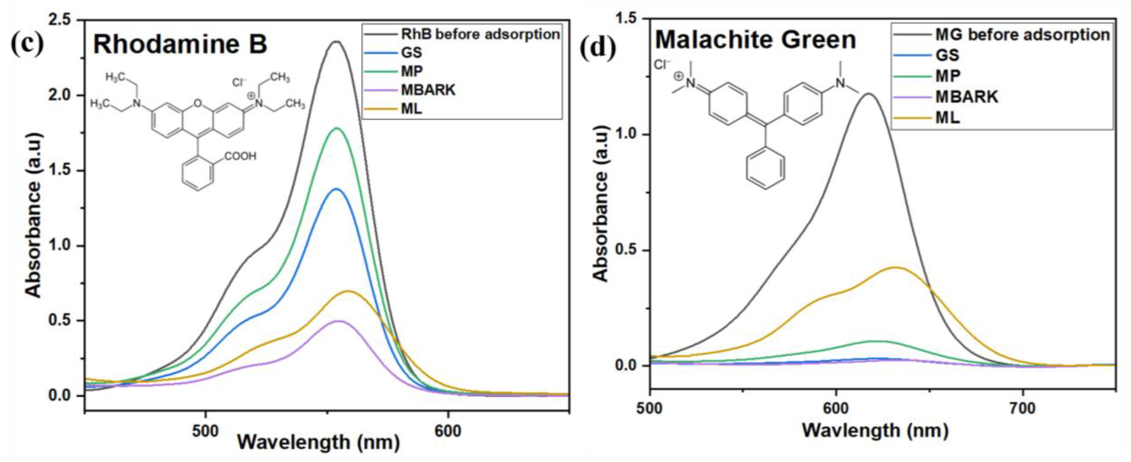 Toxics 12 00266 g005b