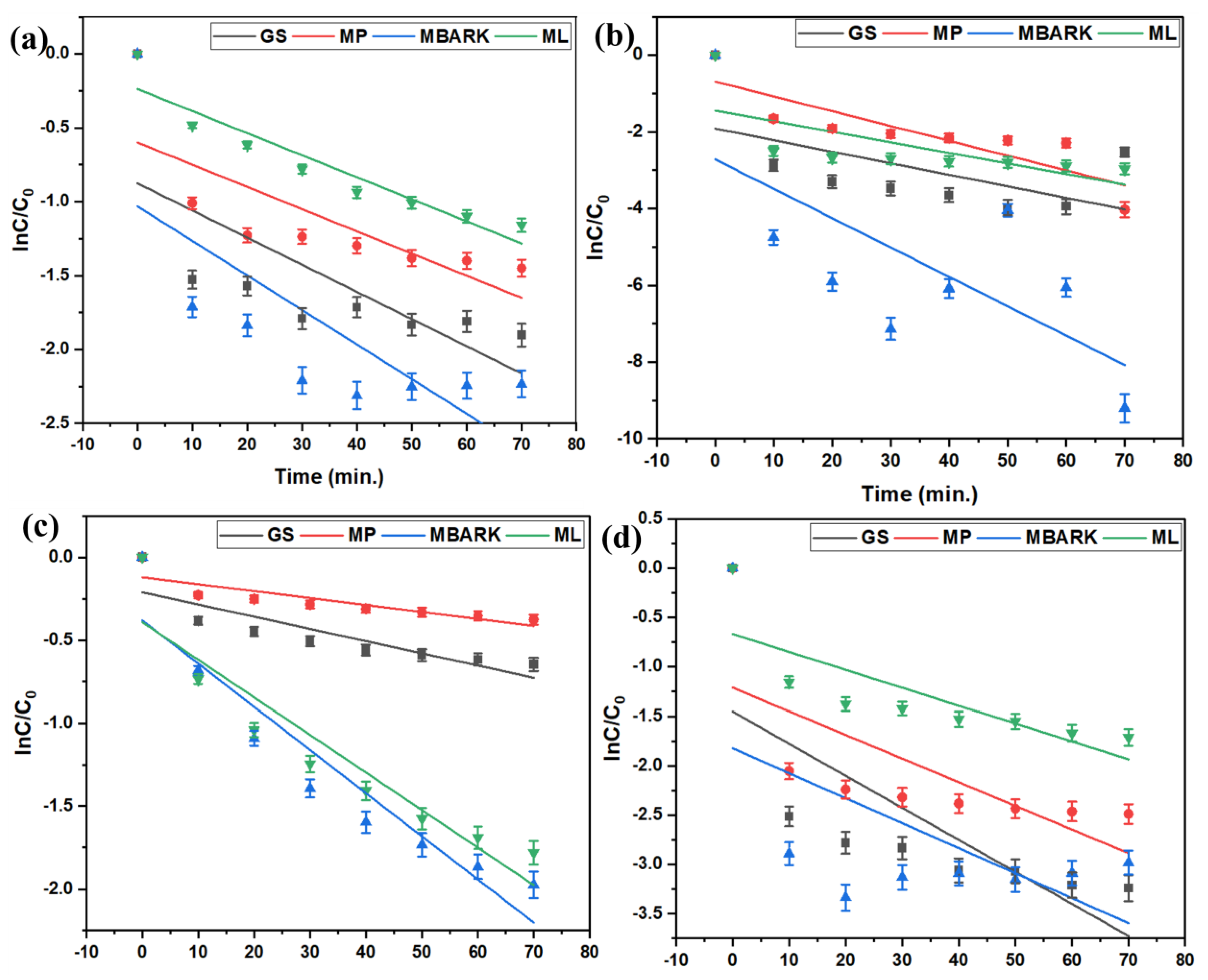Toxics 12 00266 g006