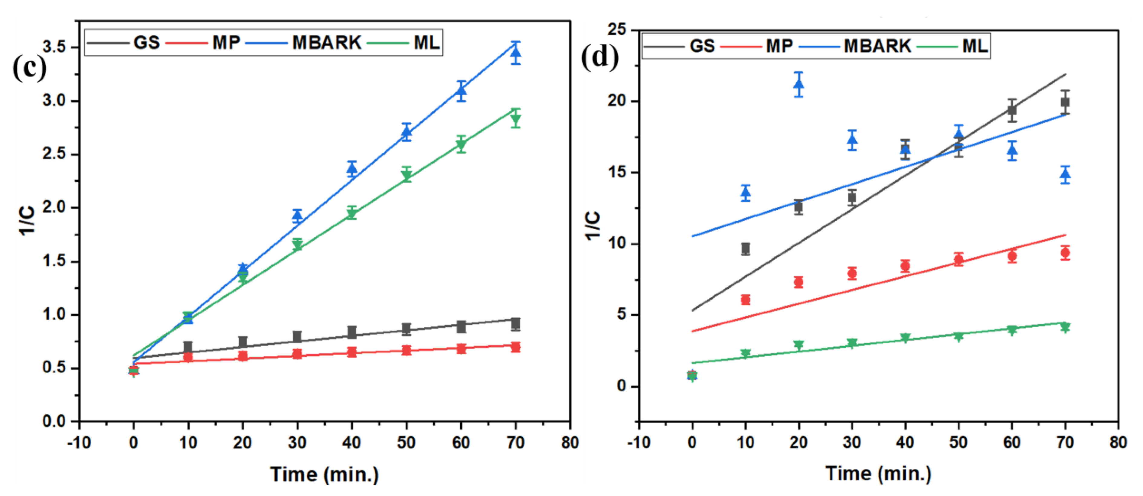 Toxics 12 00266 g007b