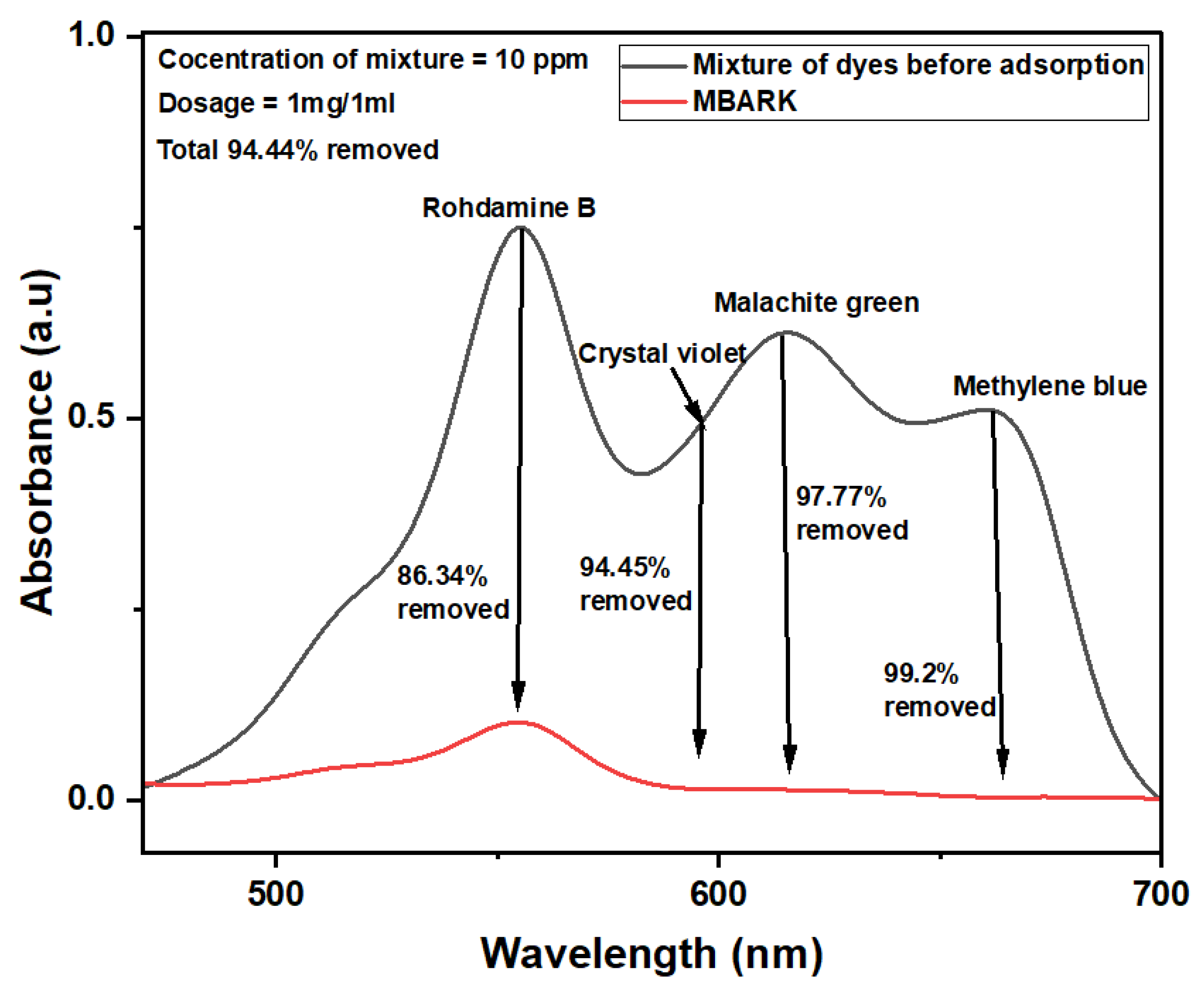 Toxics 12 00266 g010